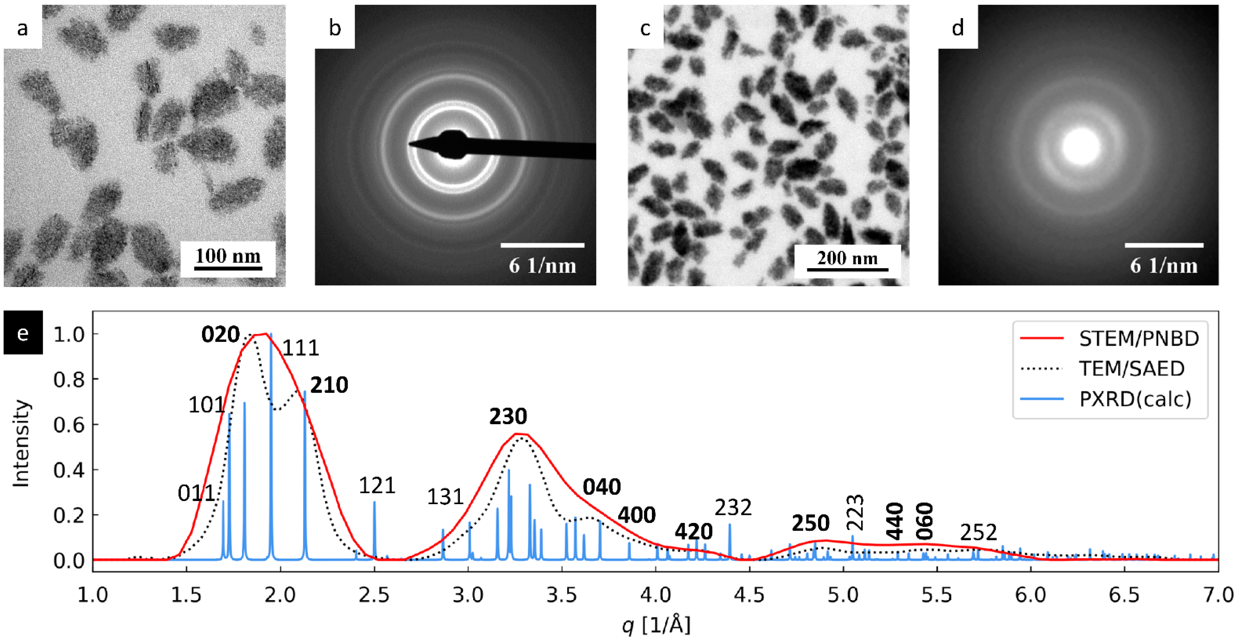 Nanomaterials 11 00962 g004