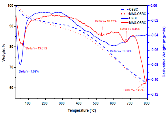 Nanomaterials 11 00963 g001 Nanomaterials 11 00963 g001