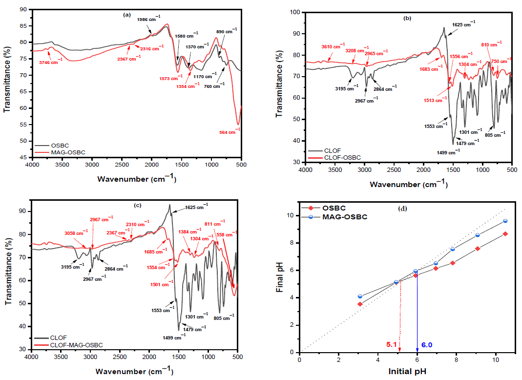 Nanomaterials 11 00963 g002 Nanomaterials 11 00963 g002