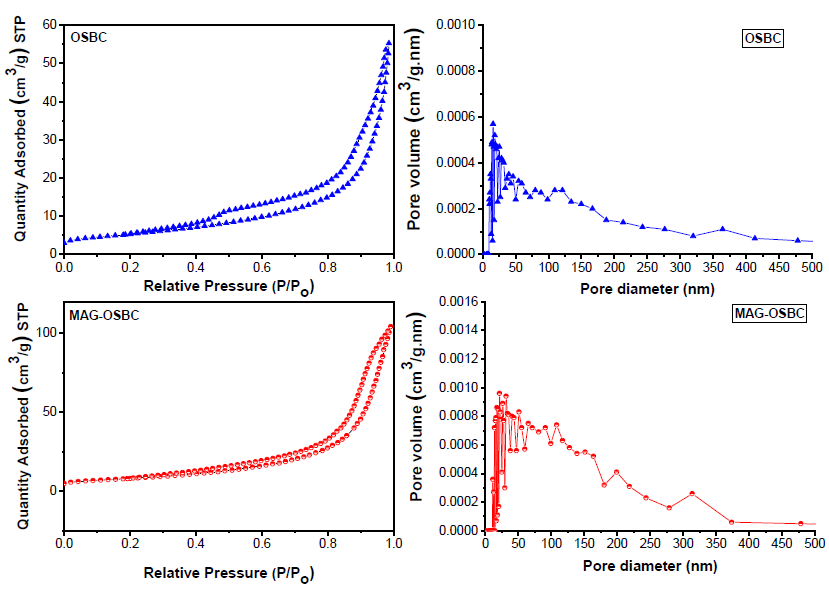 Nanomaterials 11 00963 g004 Nanomaterials 11 00963 g004