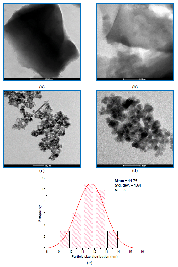 Nanomaterials 11 00963 g006 Nanomaterials 11 00963 g006