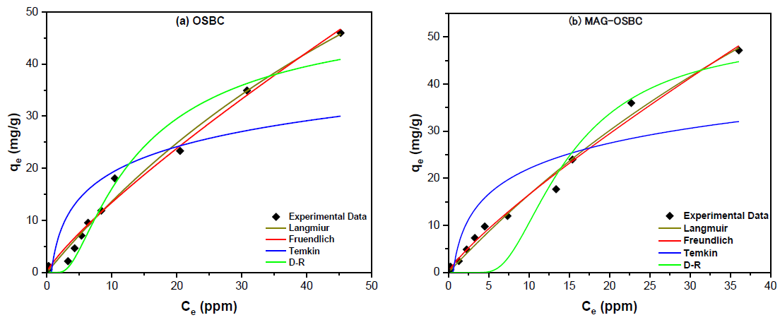 Nanomaterials 11 00963 g010 Nanomaterials 11 00963 g010
