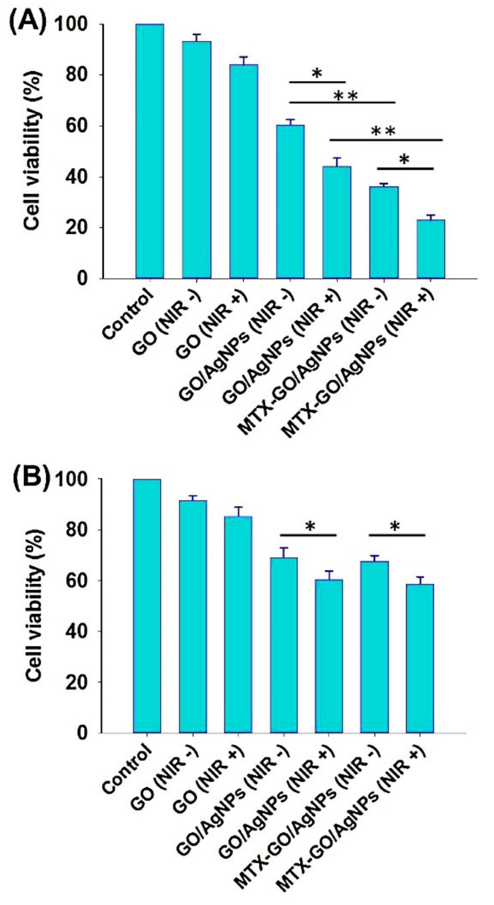 Nanomaterials 11 00964 g005 Nanomaterials 11 00964 g005