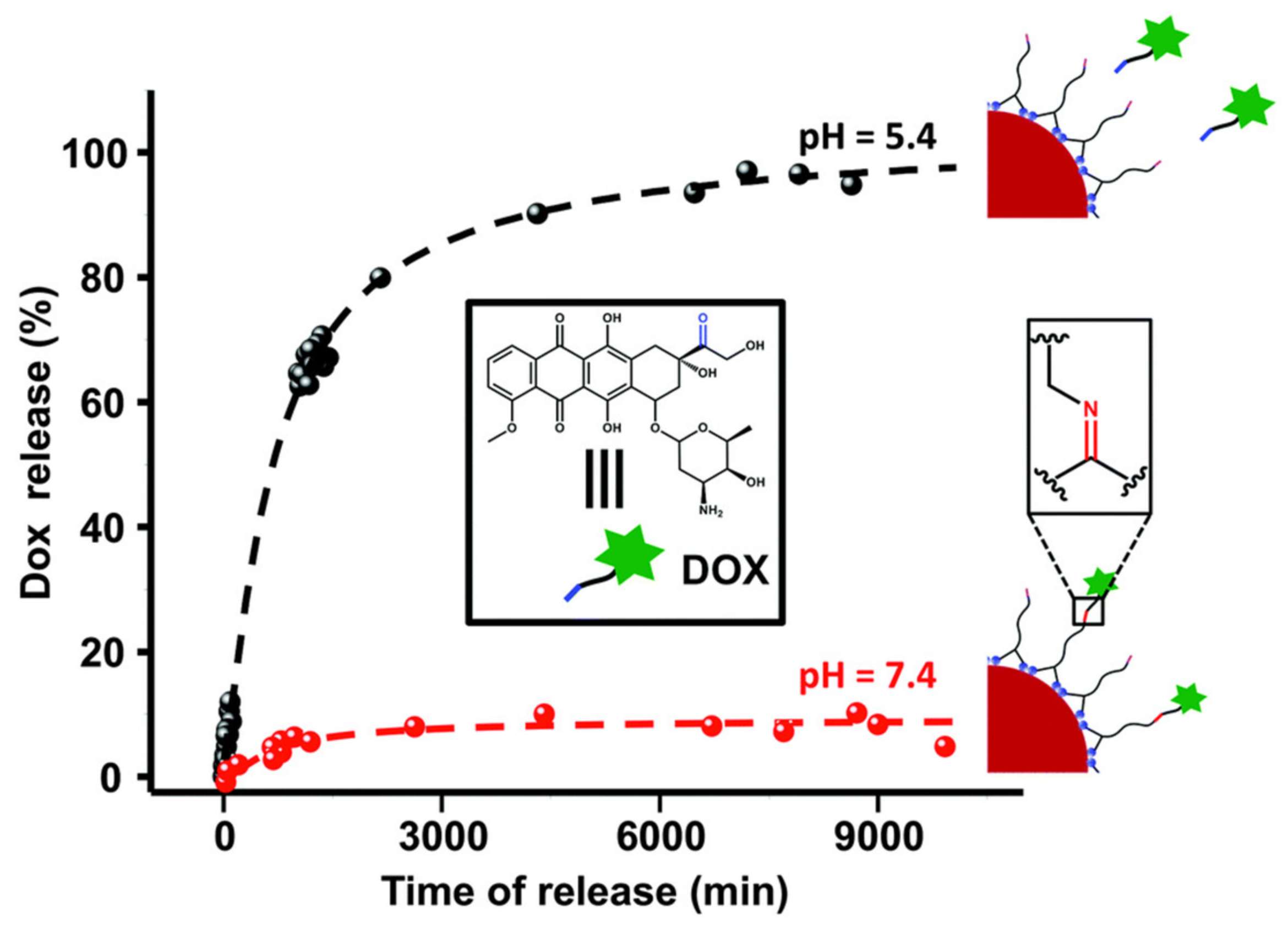 Nanomaterials 11 00964 g007 Nanomaterials 11 00964 g007