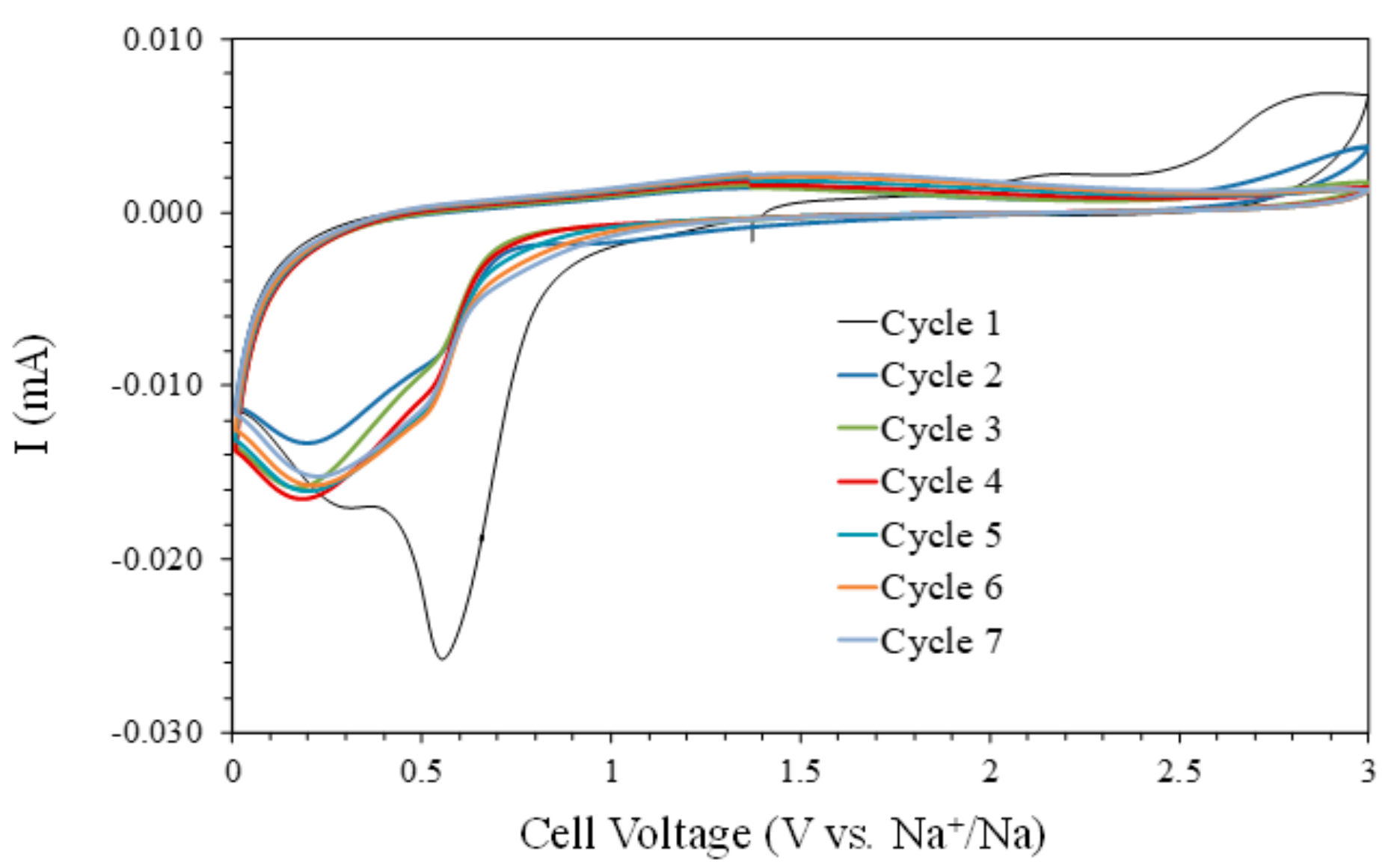 Nanomaterials 11 00966 g003