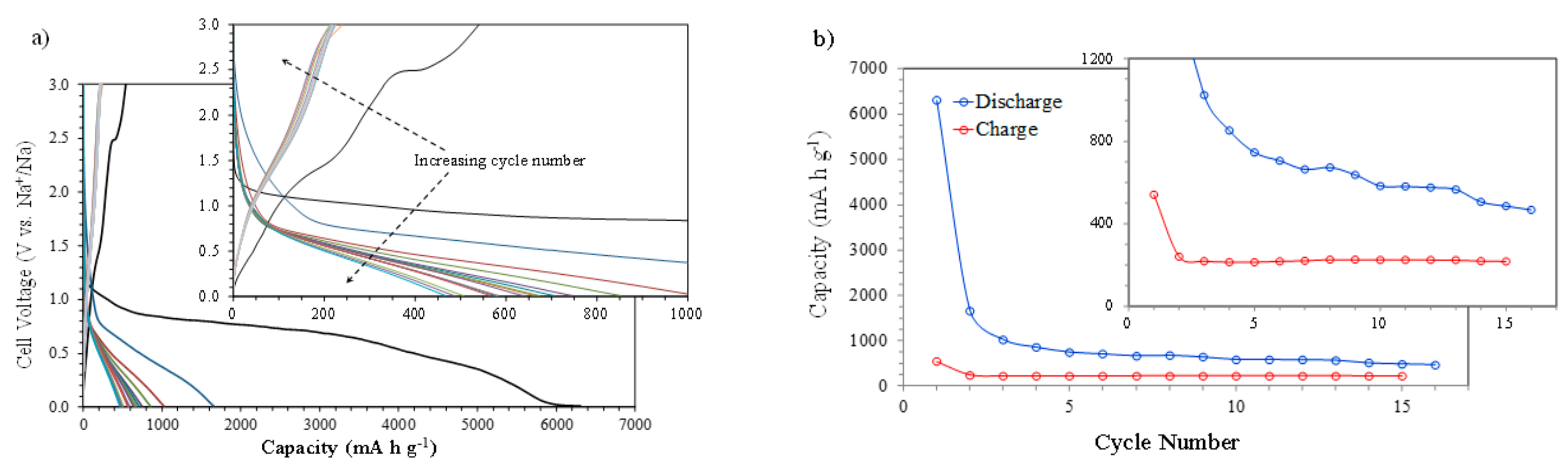 Nanomaterials 11 00966 g004