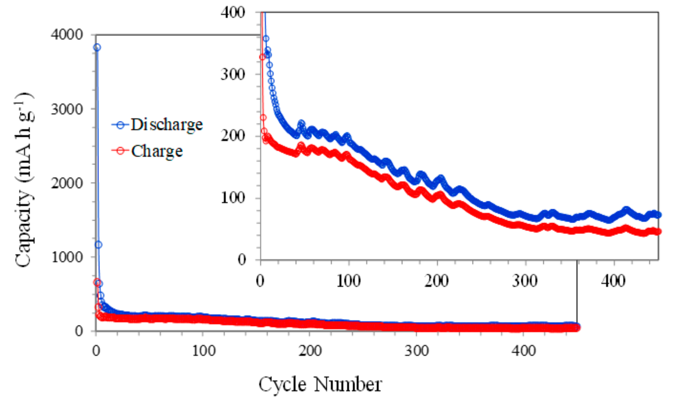 Nanomaterials 11 00966 g006