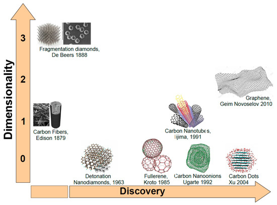 Nanomaterials, Free Full-Text