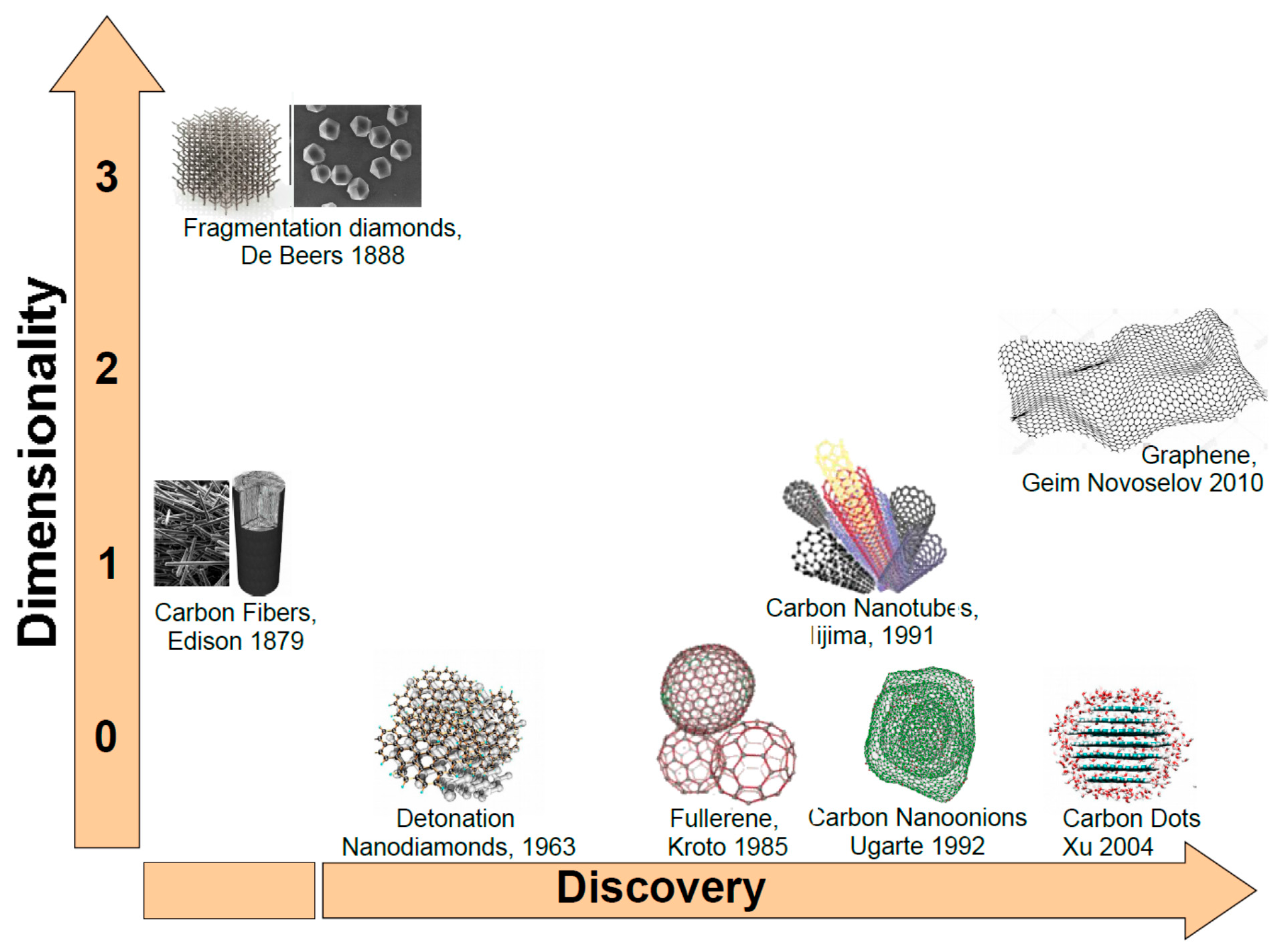 Prospect of flake graphite purification technology - FRANLI