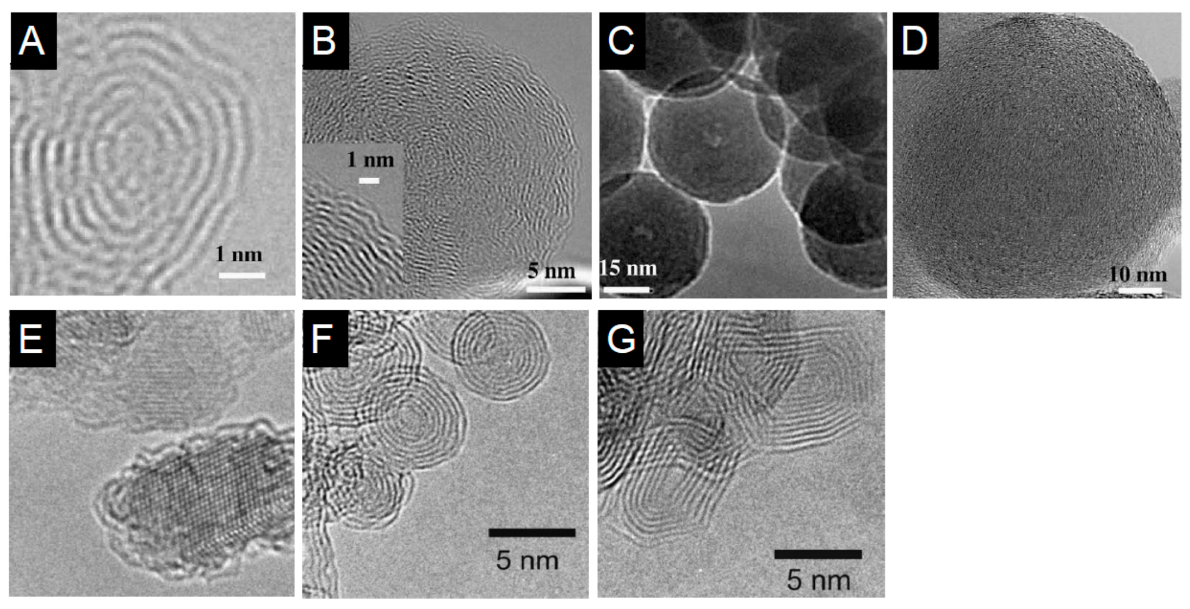Download Nanomaterials Free Full Text Carbon Nanomaterials Synthesis Functionalization And Sensing Applications Html