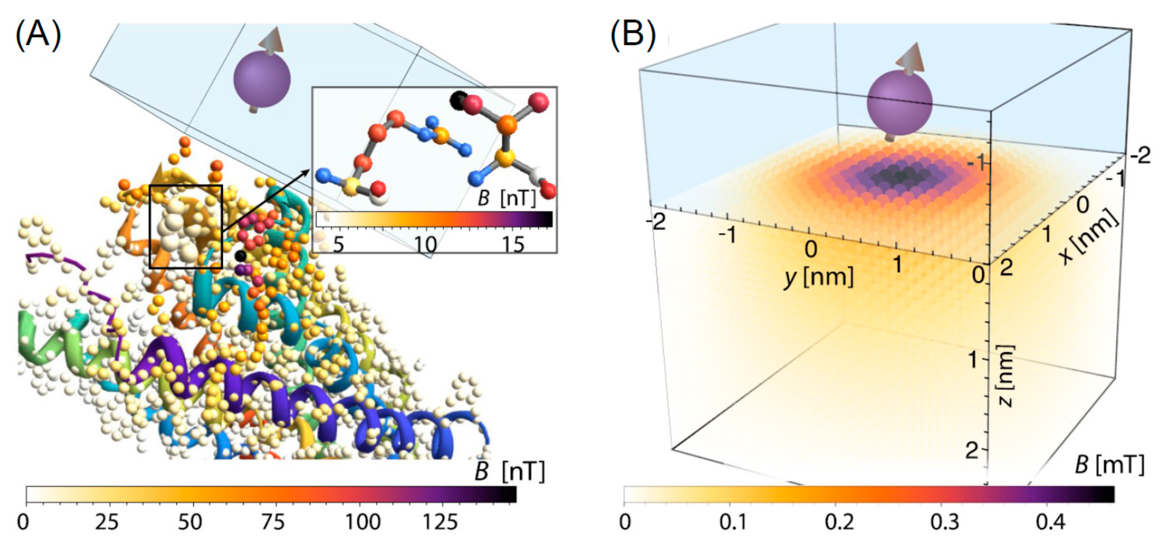 Nanomaterials 11 00967 g013 Nanomaterials 11 00967 g013