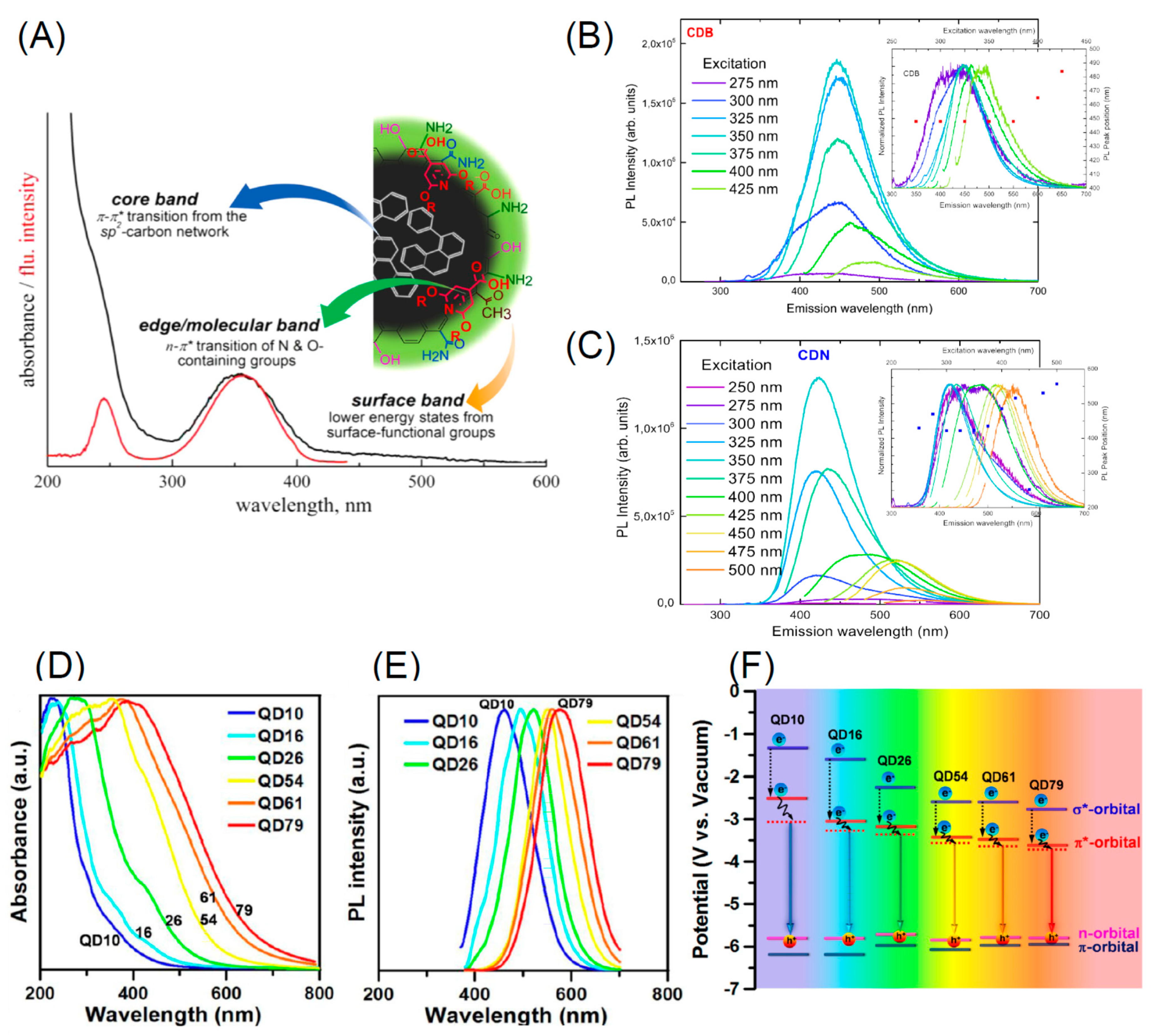 Nanomaterials 11 00967 g015 Nanomaterials 11 00967 g015