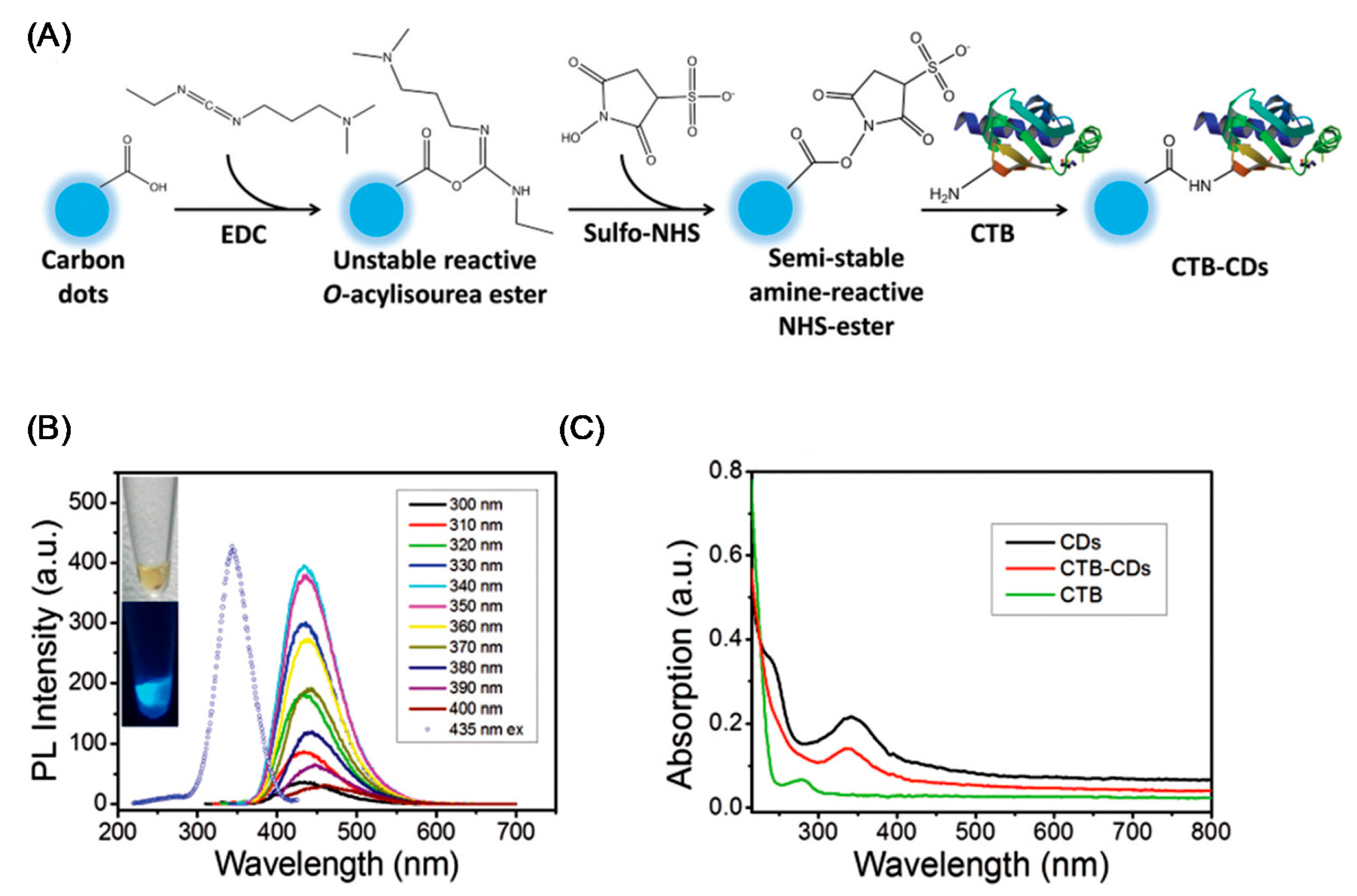 Nanomaterials 11 00967 g016 Nanomaterials 11 00967 g016