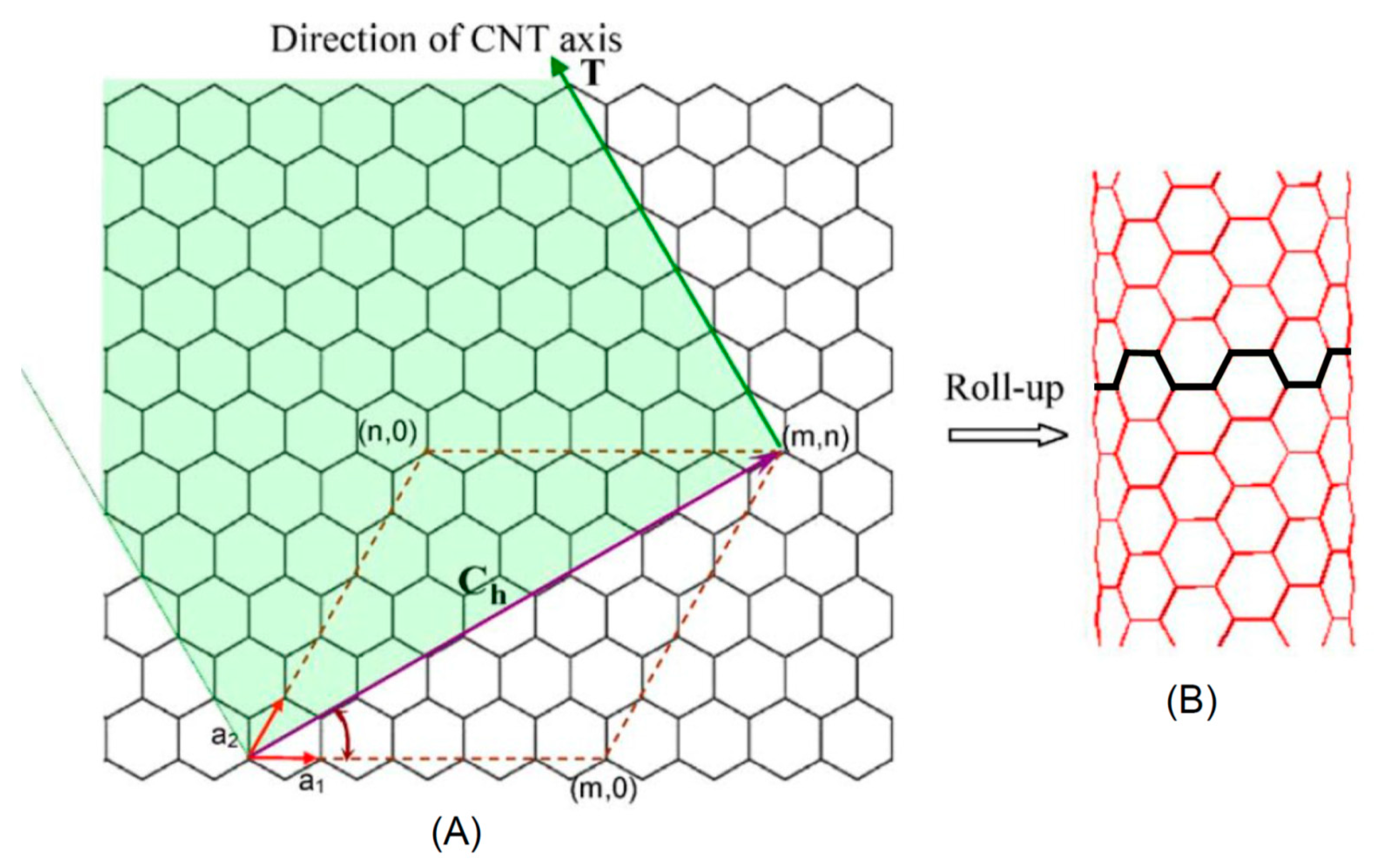Nanomaterials 11 00967 g018 Nanomaterials 11 00967 g018