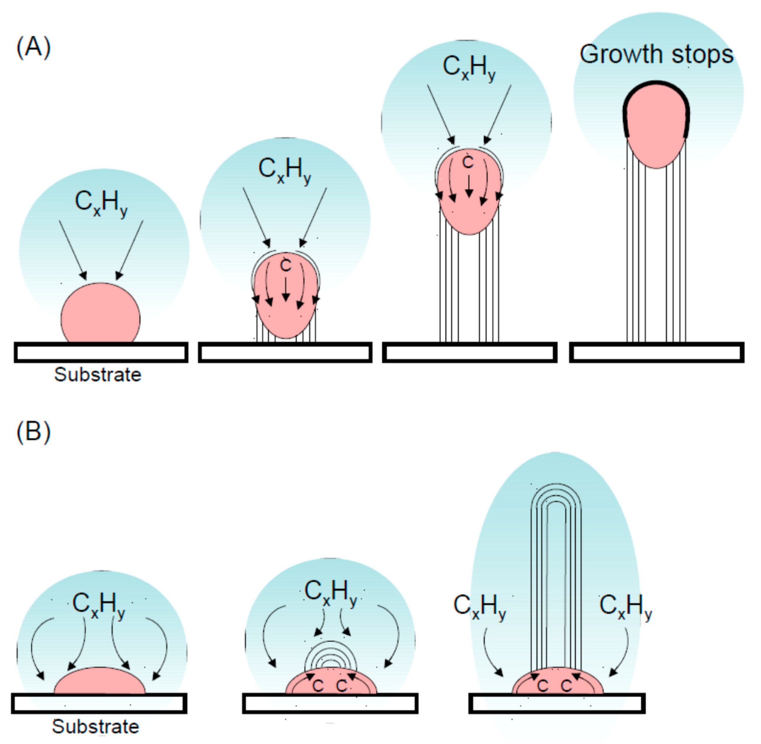 Nanomaterials 11 00967 g019 Nanomaterials 11 00967 g019