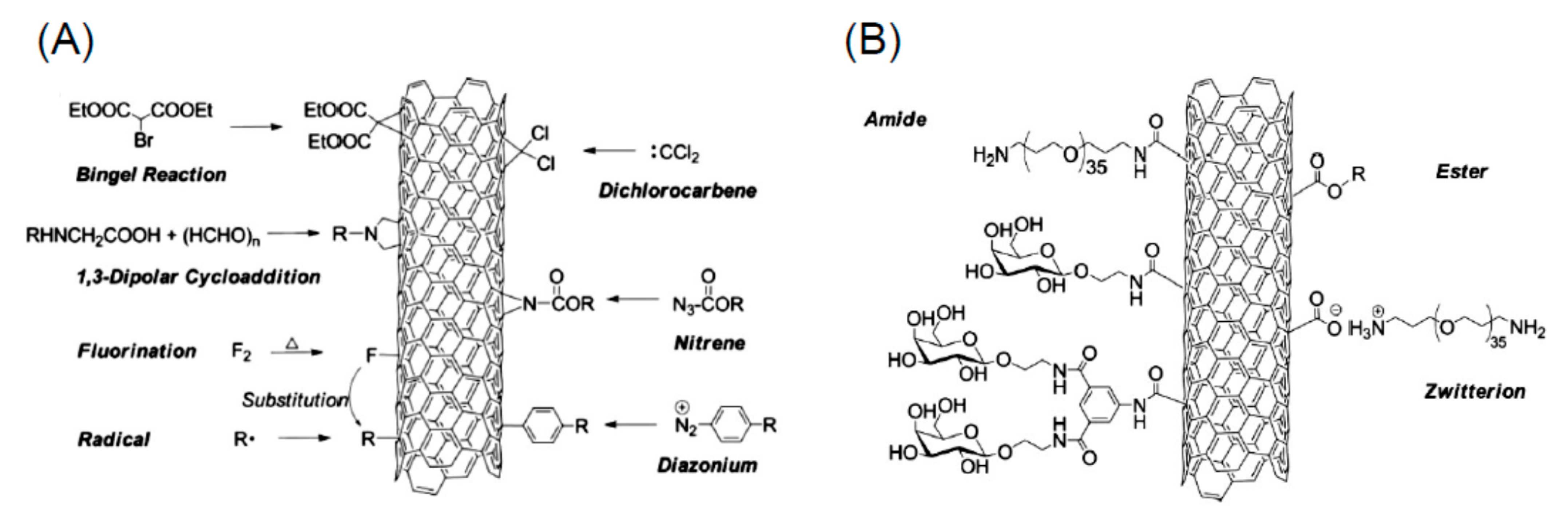 Nanomaterials 11 00967 g021 Nanomaterials 11 00967 g021