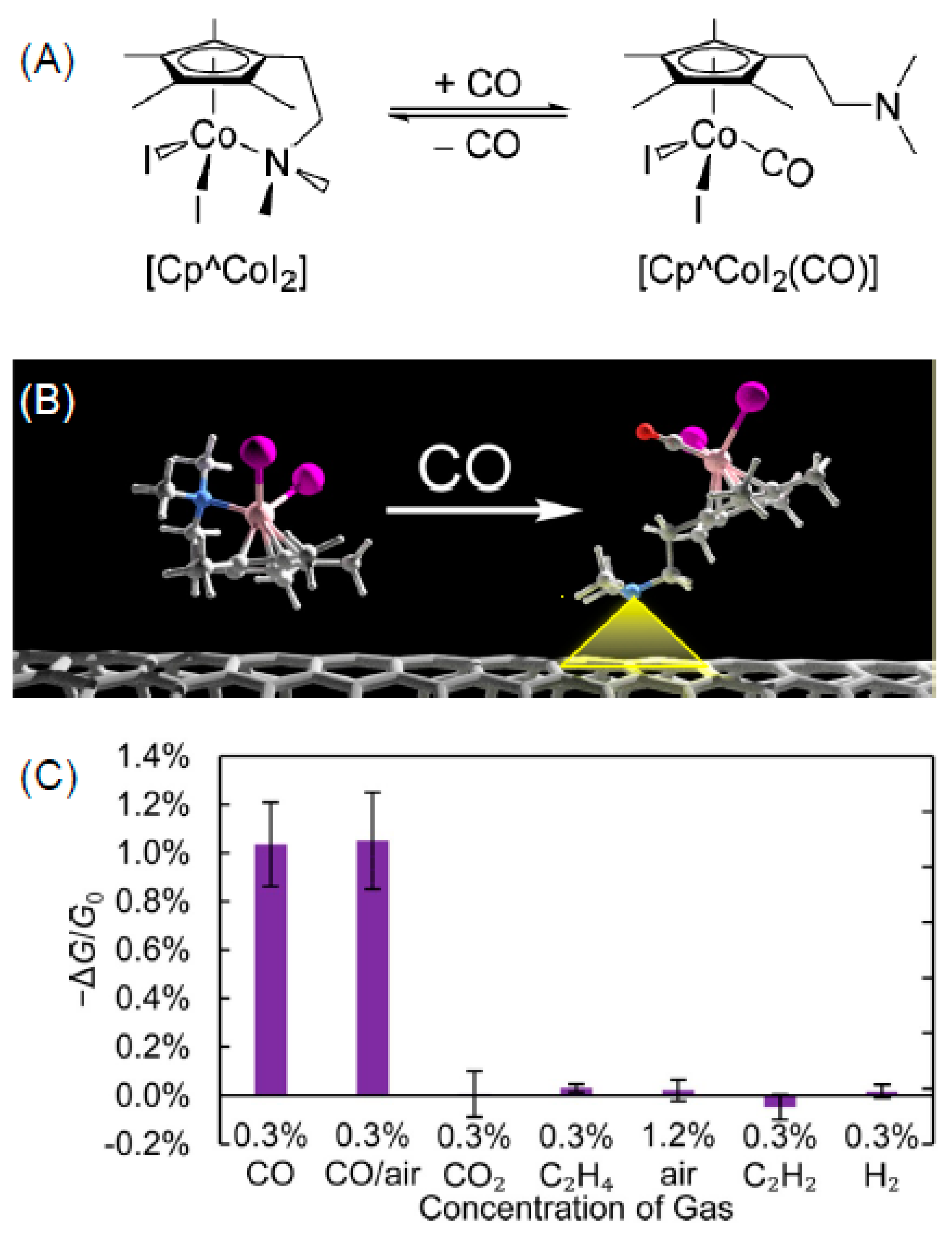 Nanomaterials Free Full Text Carbon Nanomaterials Synthesis Functionalization And Sensing Applications Html Nanomaterials Free Full Text Carbon Nanomaterials Synthesis Functionalization And Sensing Applications Html