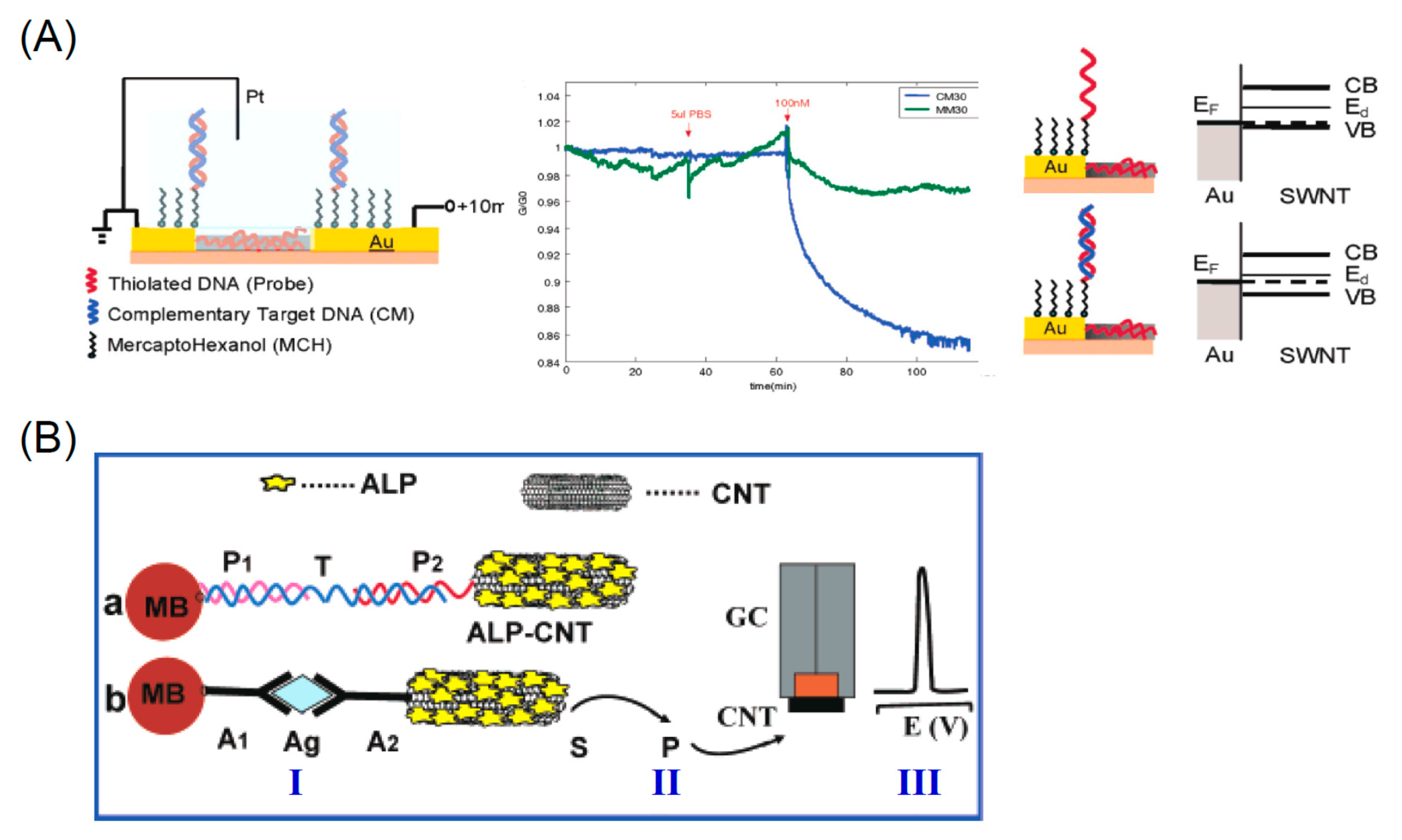 Nanomaterials 11 00967 g026 Nanomaterials 11 00967 g026