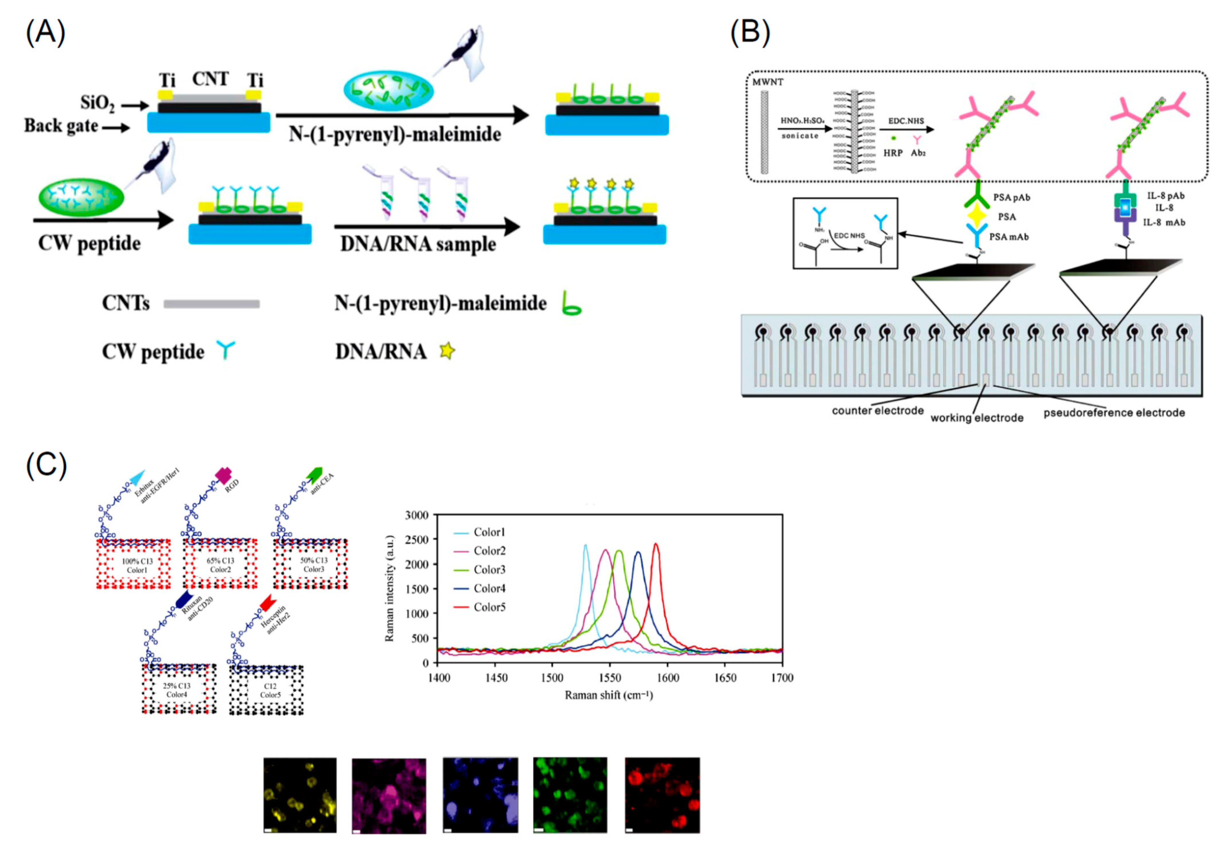 Nanomaterials 11 00967 g027 Nanomaterials 11 00967 g027
