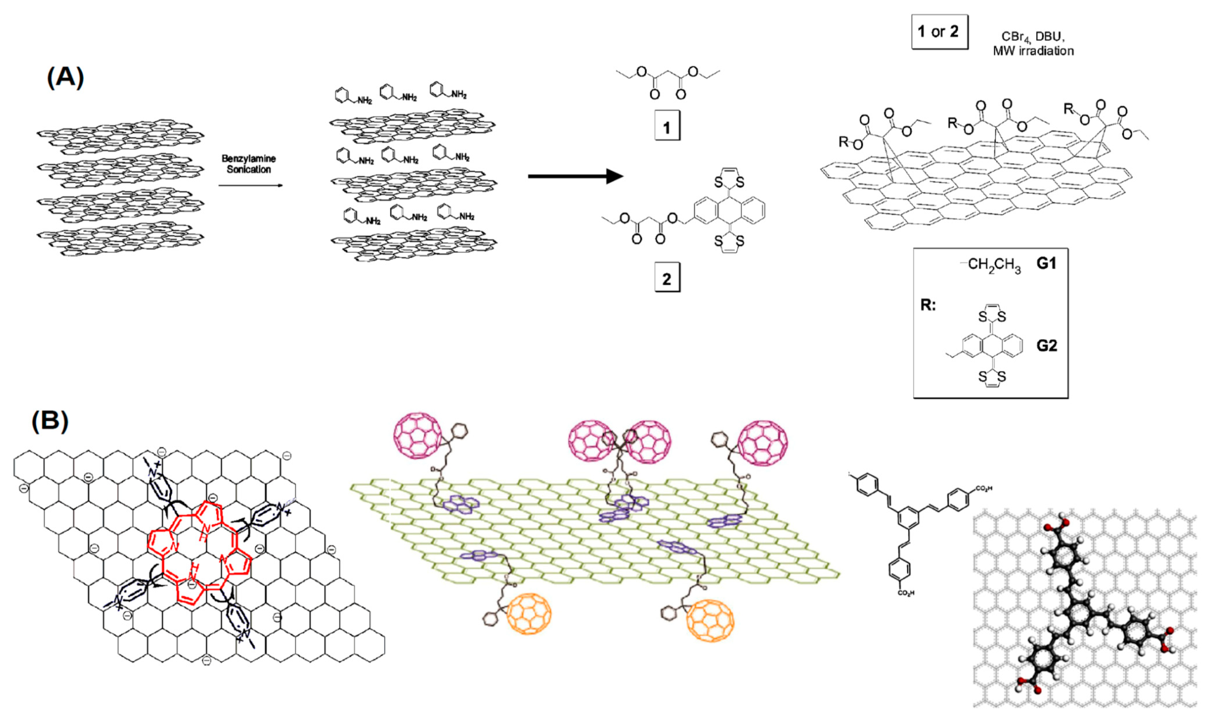 Nanomaterials 11 00967 g032 Nanomaterials 11 00967 g032
