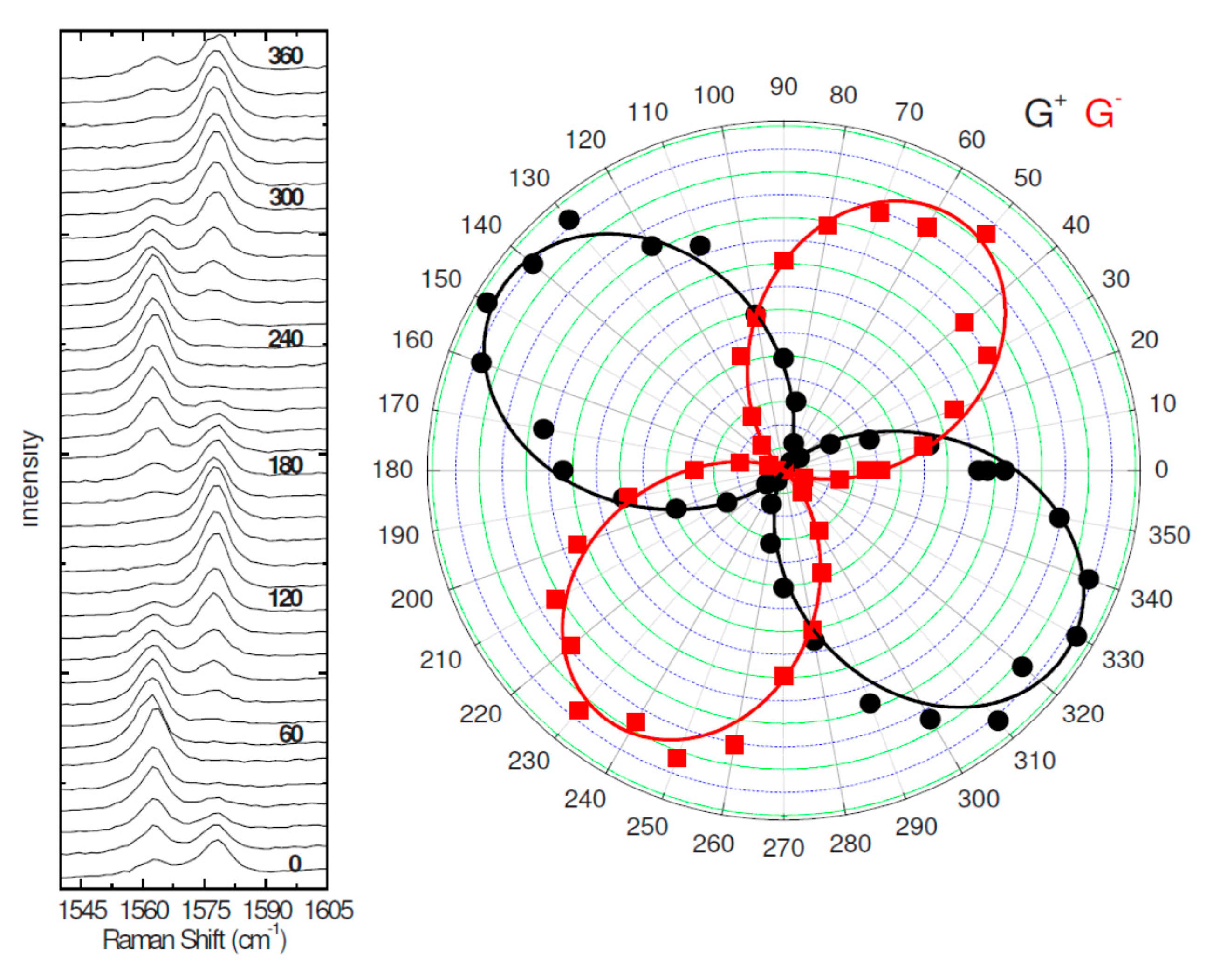 Nanomaterials 11 00967 g033 Nanomaterials 11 00967 g033