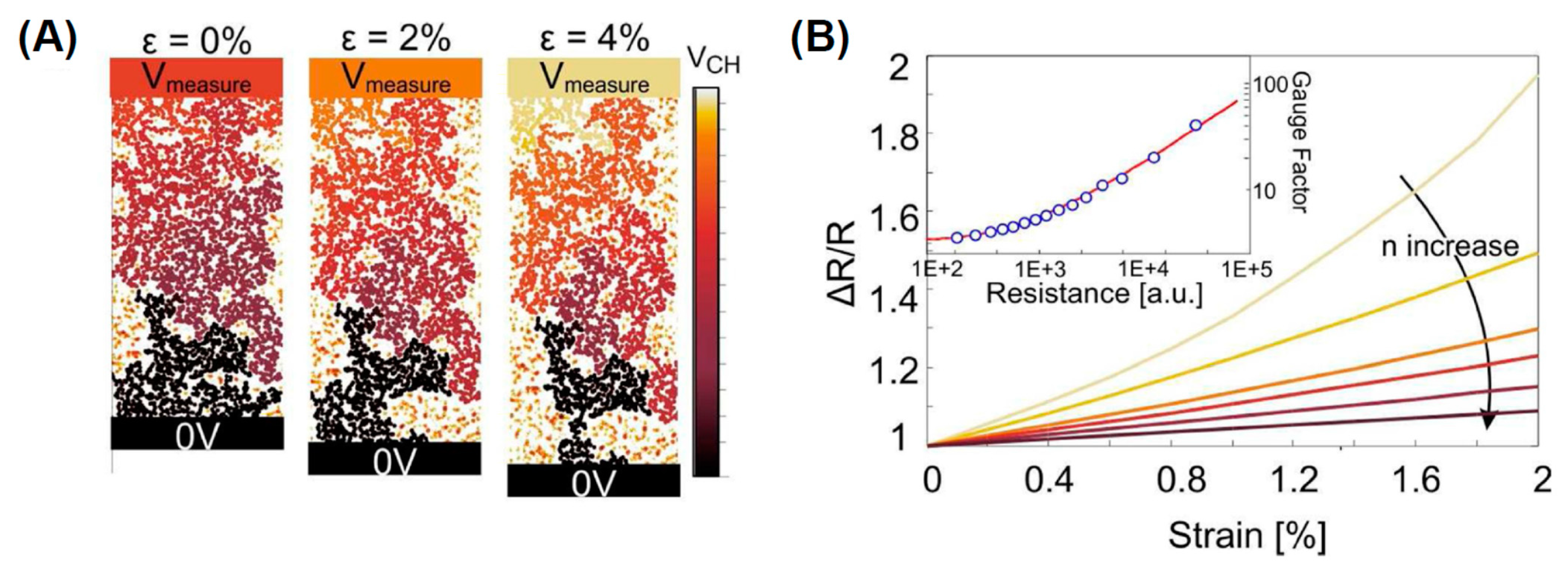 Nanomaterials 11 00967 g034 Nanomaterials 11 00967 g034