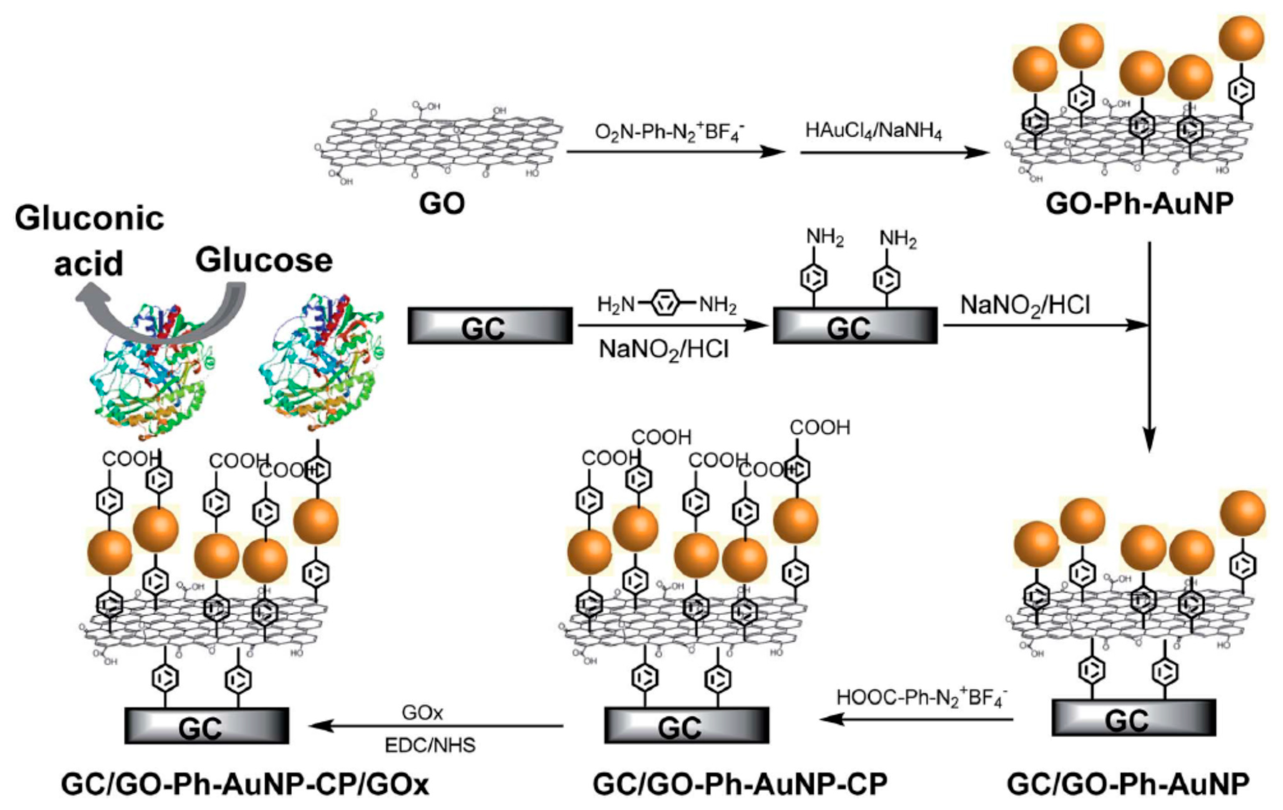 Nanomaterials 11 00967 g035 Nanomaterials 11 00967 g035