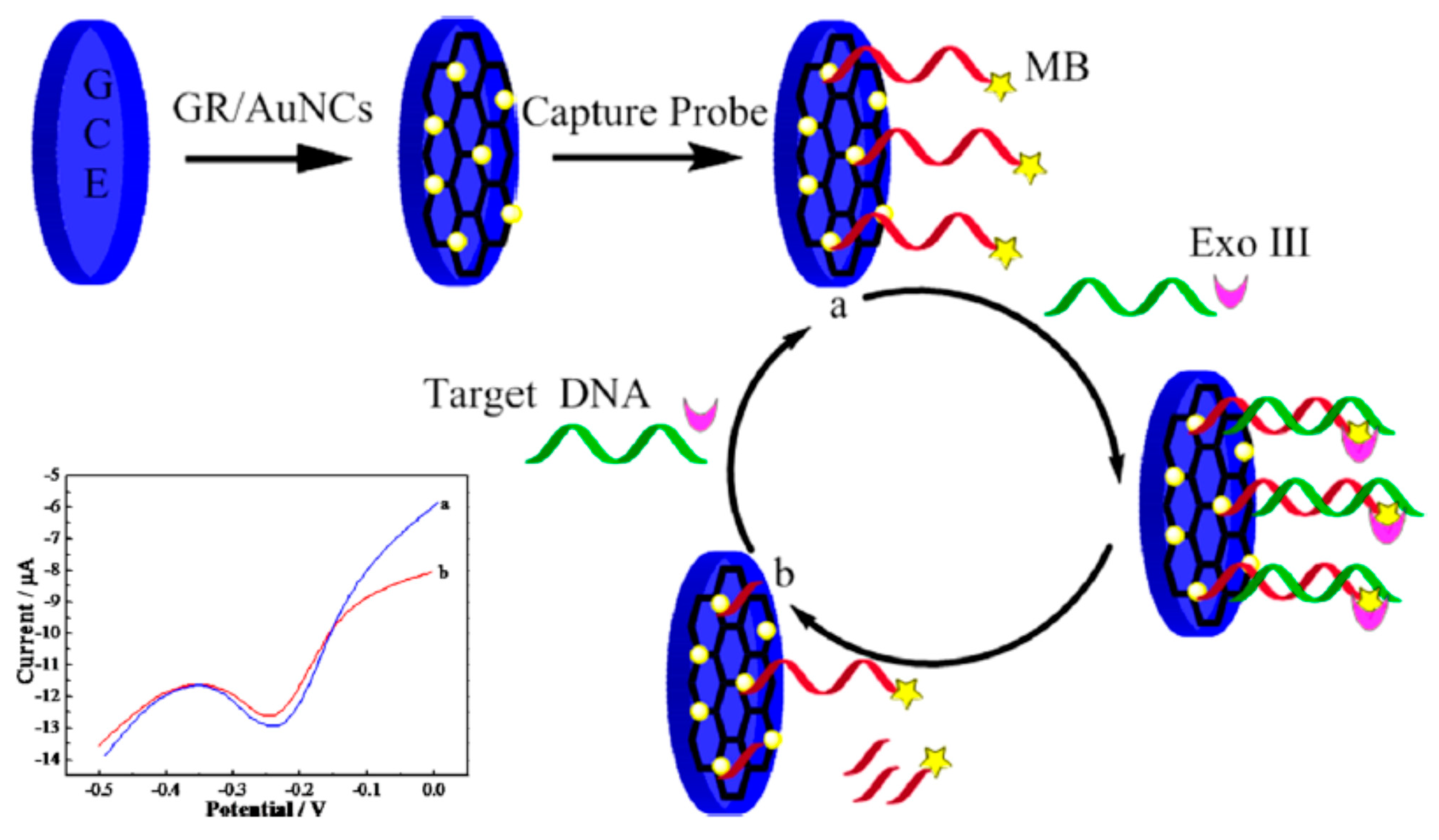 Nanomaterials 11 00967 g038 Nanomaterials 11 00967 g038