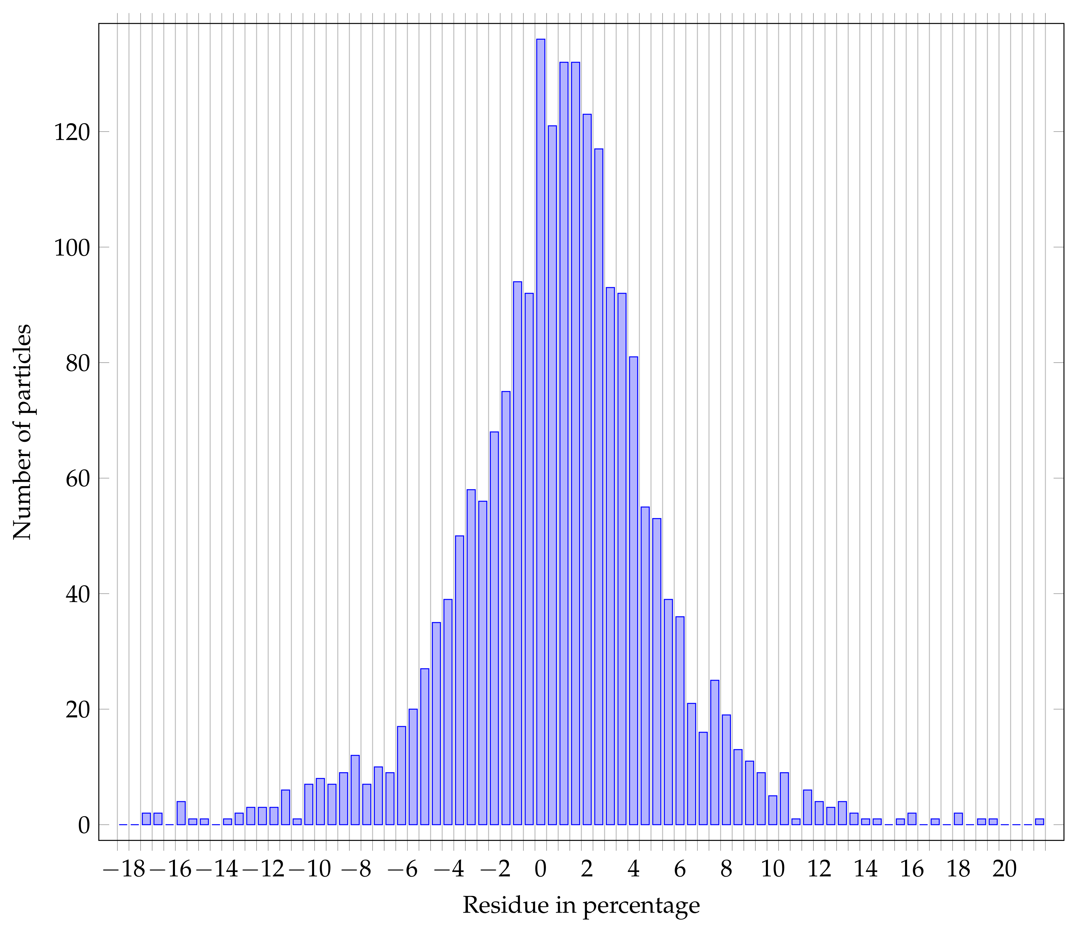 Nanomaterials 11 00968 g014 Nanomaterials 11 00968 g014