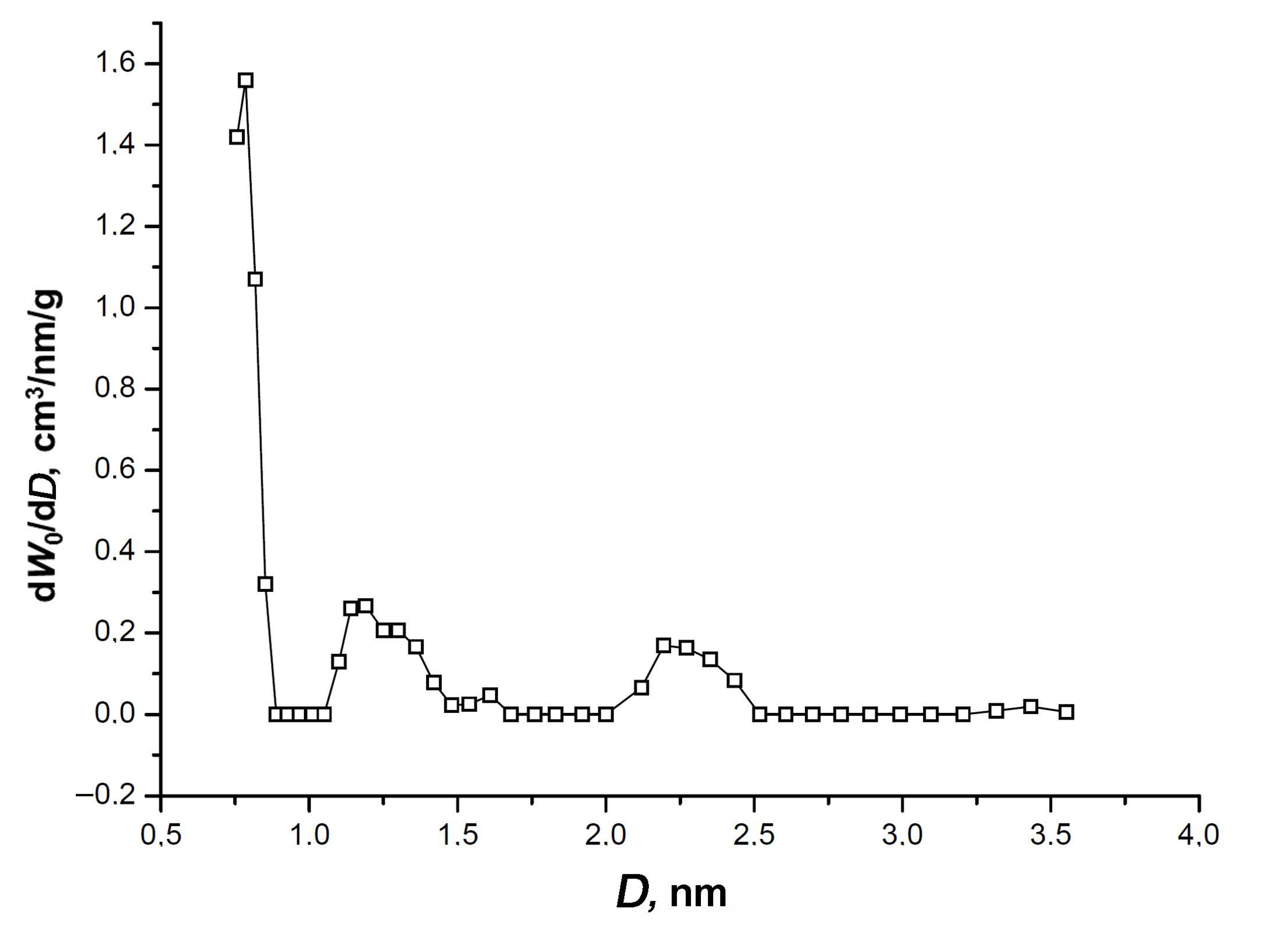 Nanomaterials 11 00971 g003 Nanomaterials 11 00971 g003