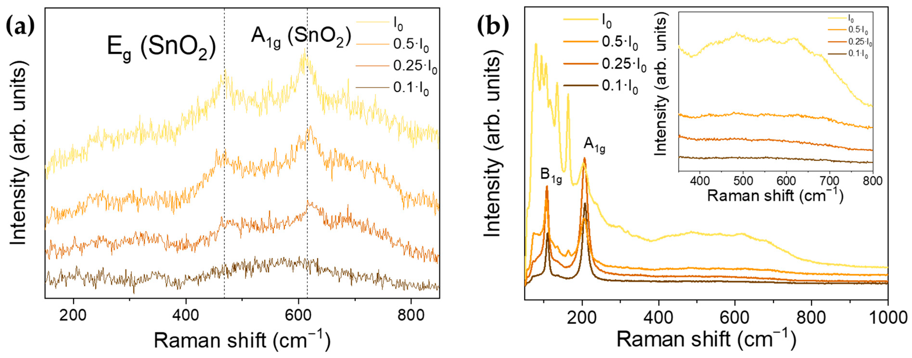 Nanomaterials 11 00976 g003 Nanomaterials 11 00976 g003