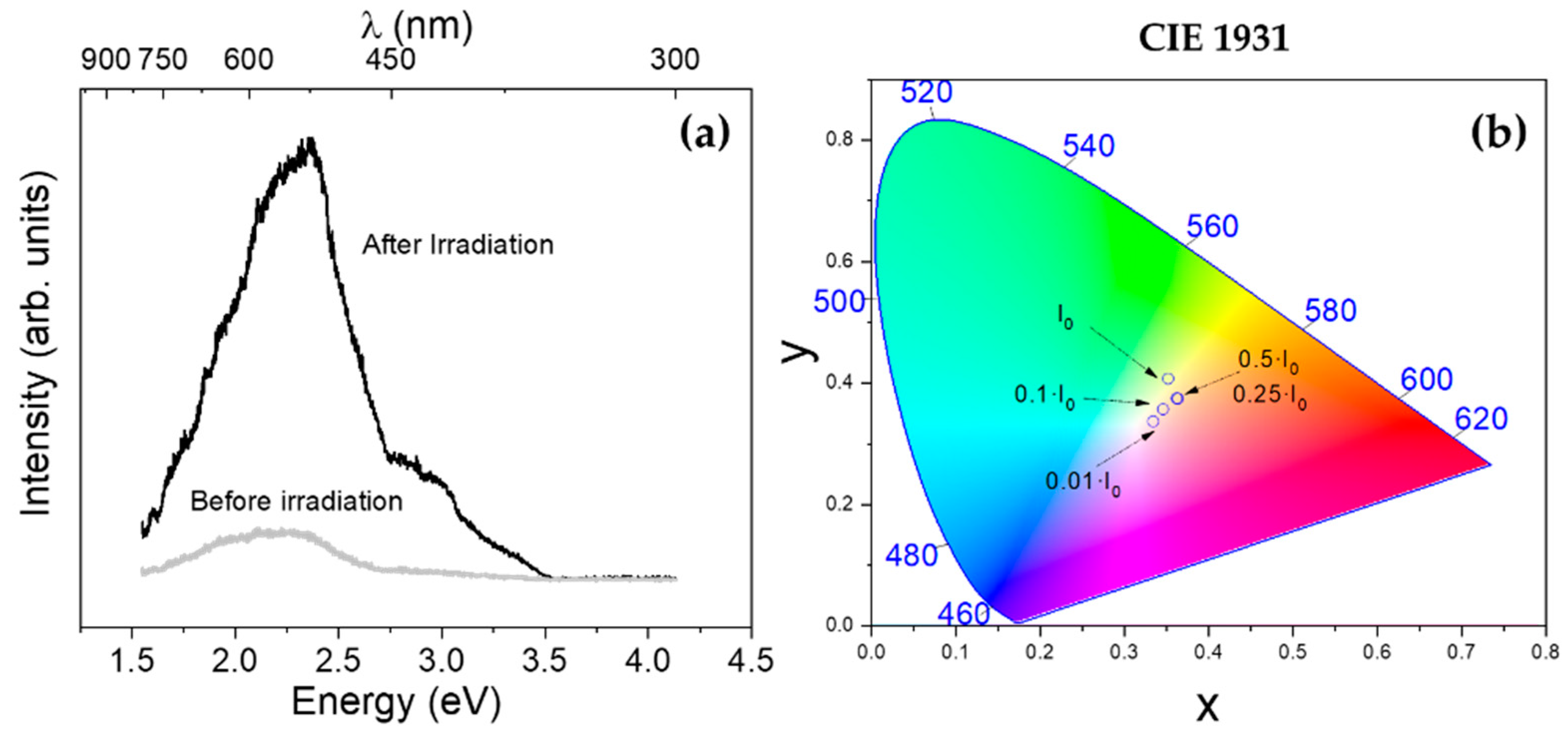 Nanomaterials 11 00976 g006 Nanomaterials 11 00976 g006