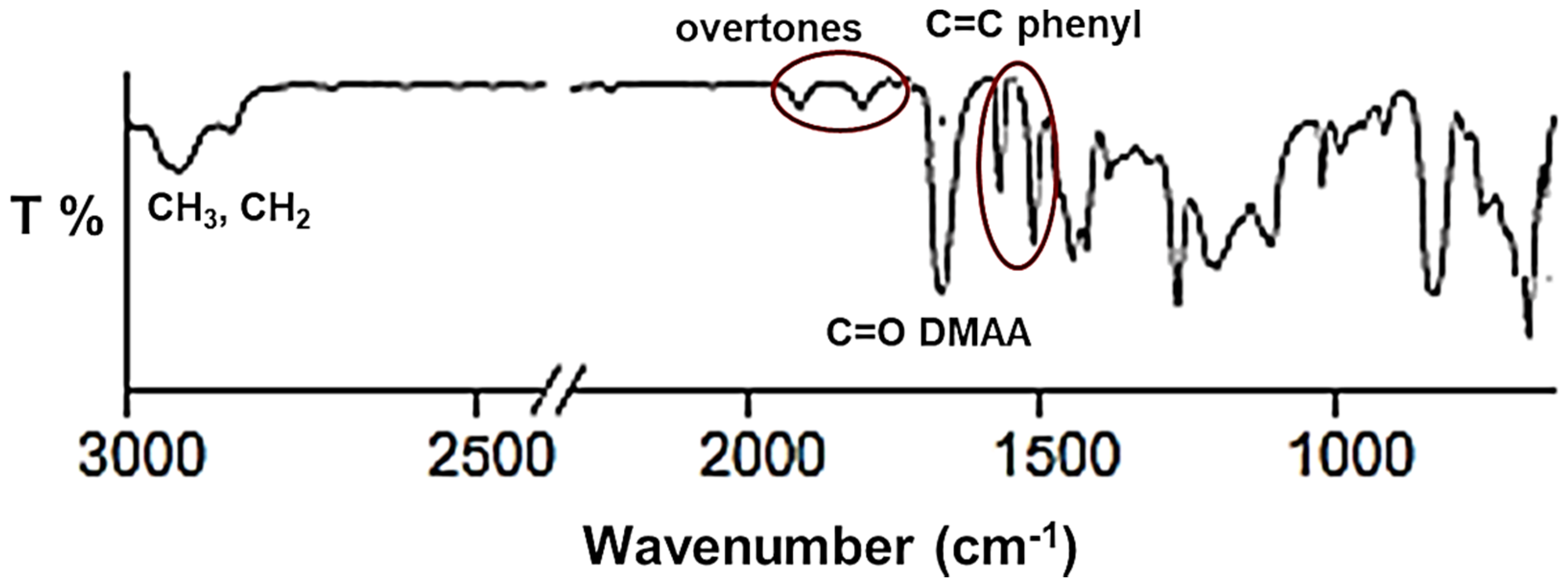 Nanomaterials 11 00977 g001