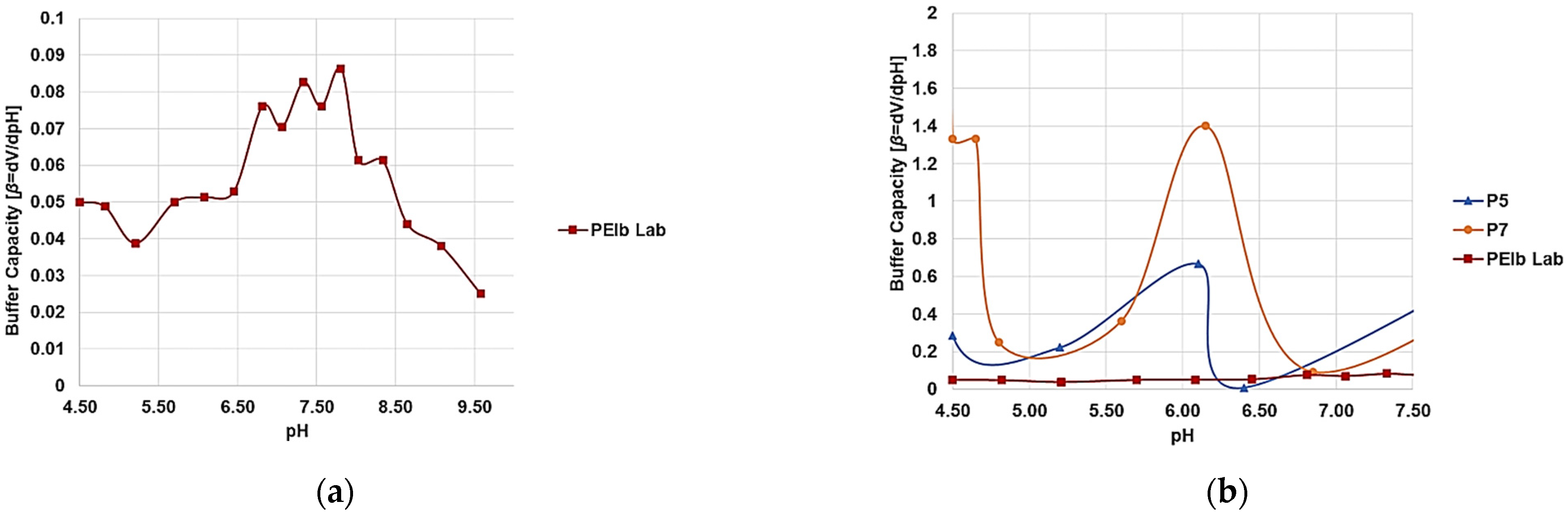 Nanomaterials 11 00977 g003