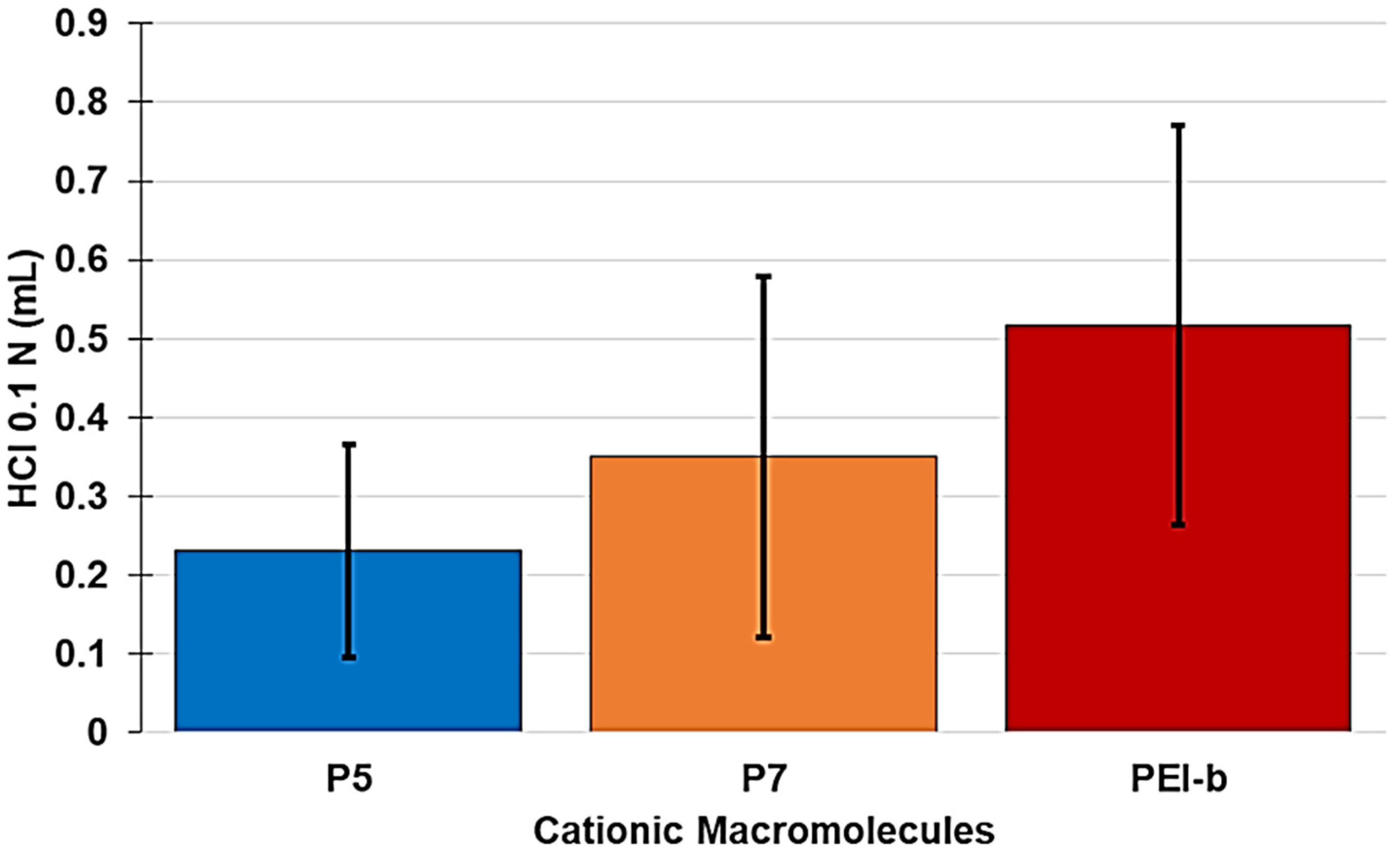 Nanomaterials 11 00977 g004