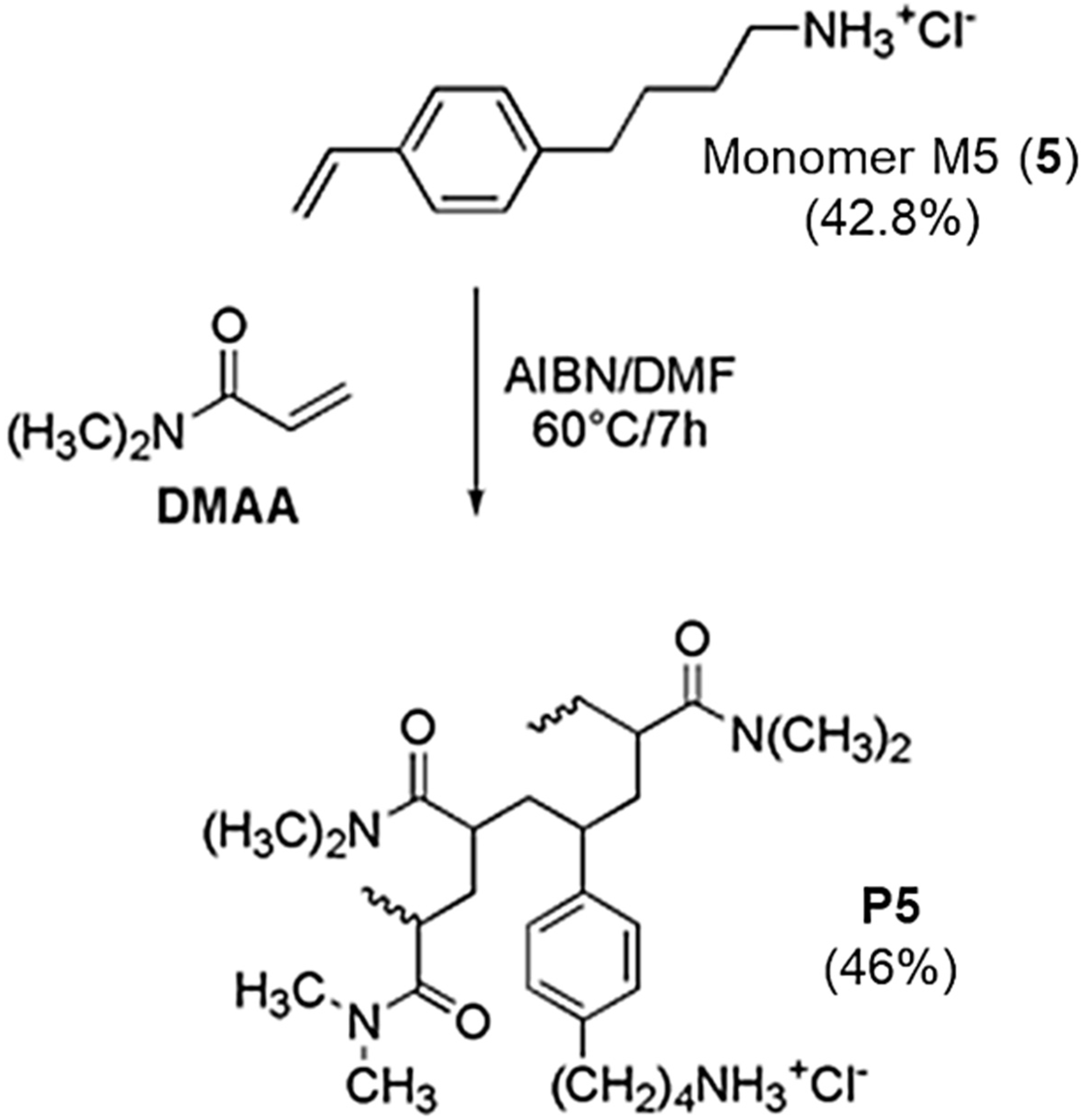 Nanomaterials 11 00977 sch001