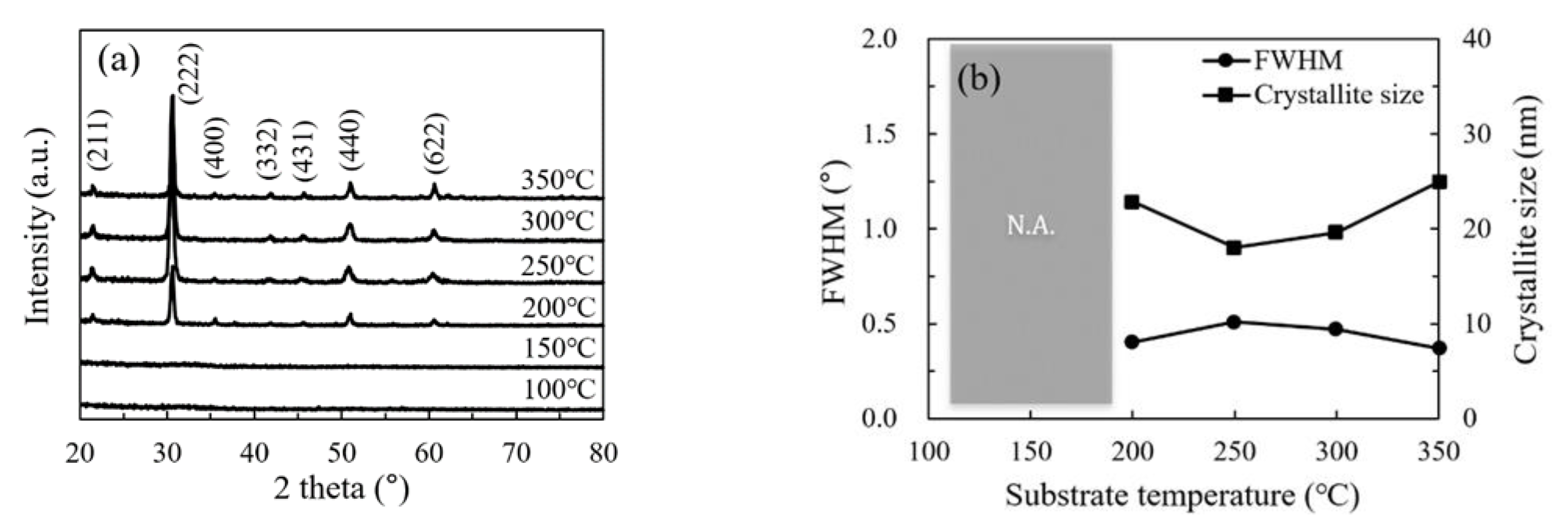 Nanomaterials 11 00978 g004