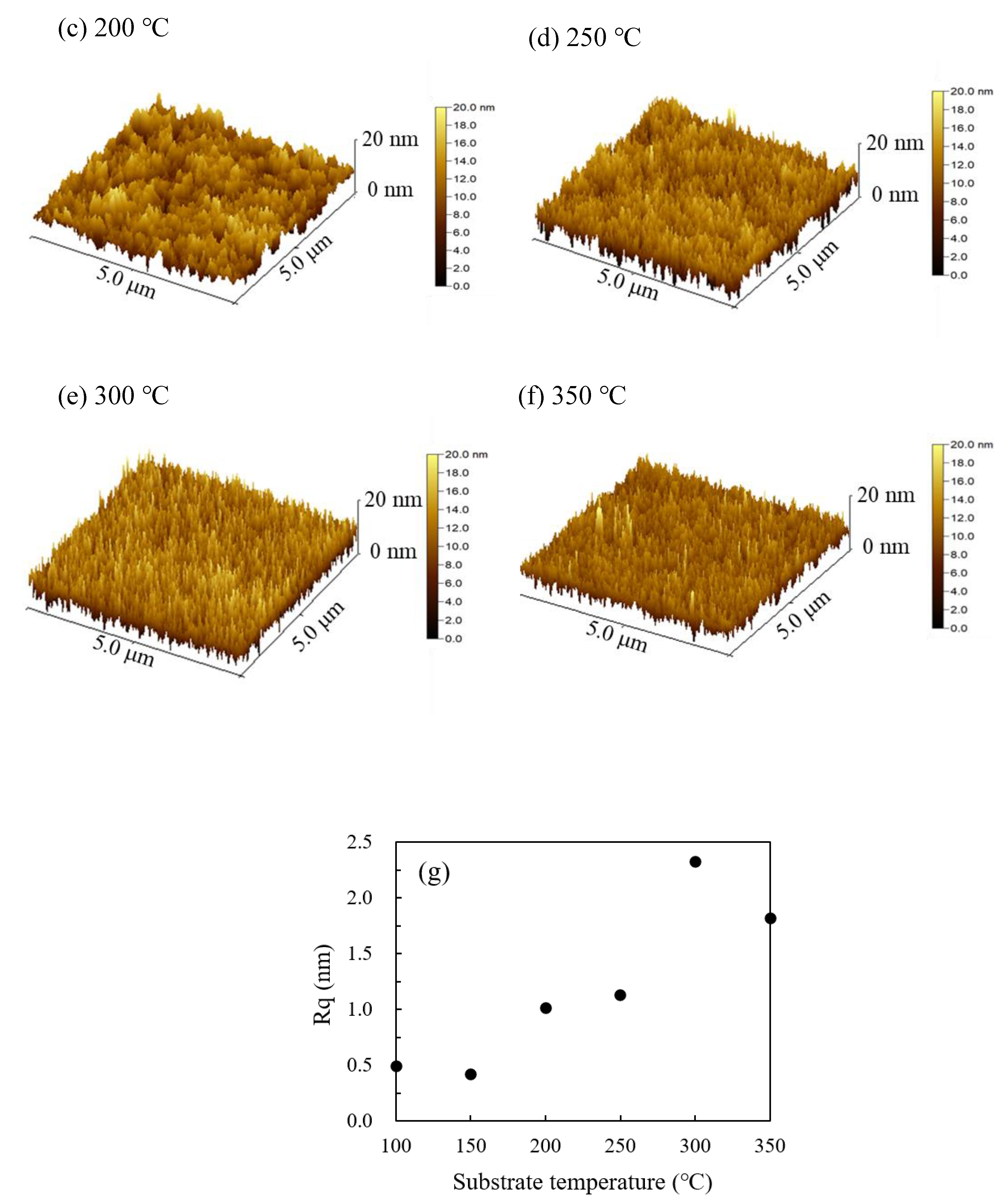 Nanomaterials 11 00978 g006b