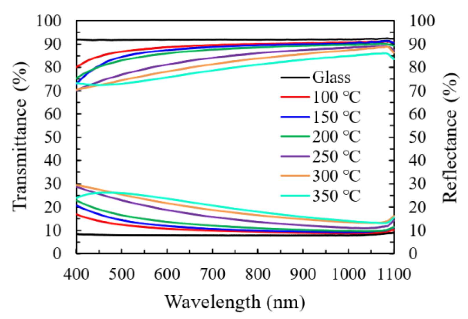 Nanomaterials 11 00978 g008