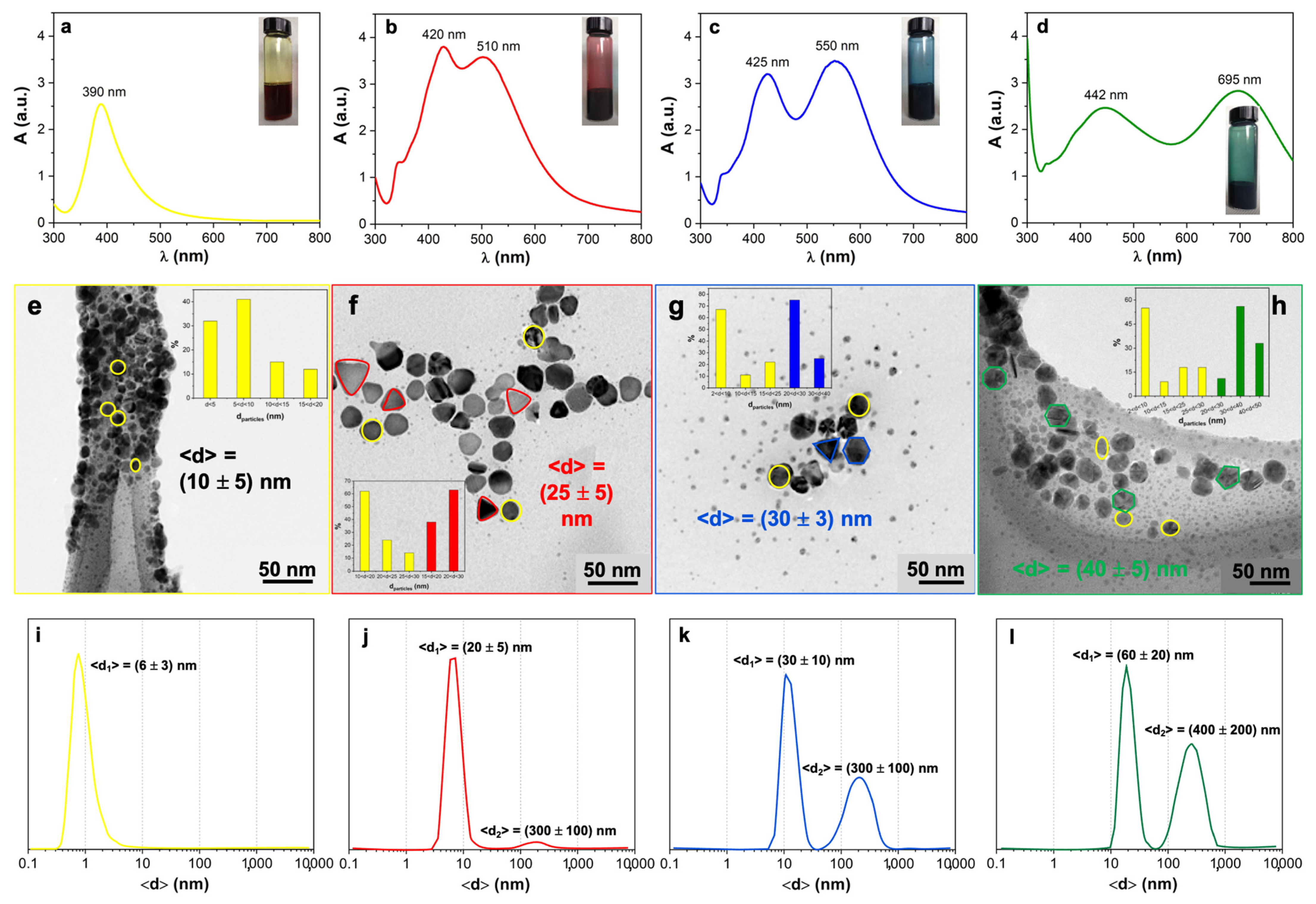 Nanomaterials 11 00980 g001 Nanomaterials 11 00980 g001