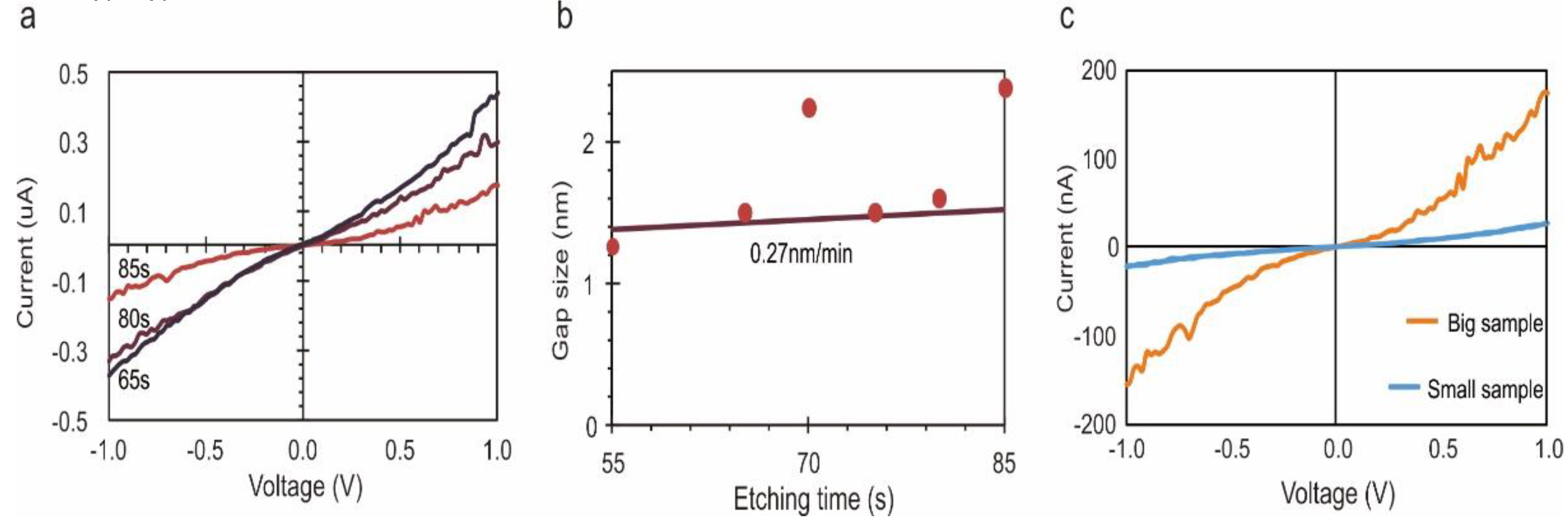 Nanomaterials 11 00981 g003