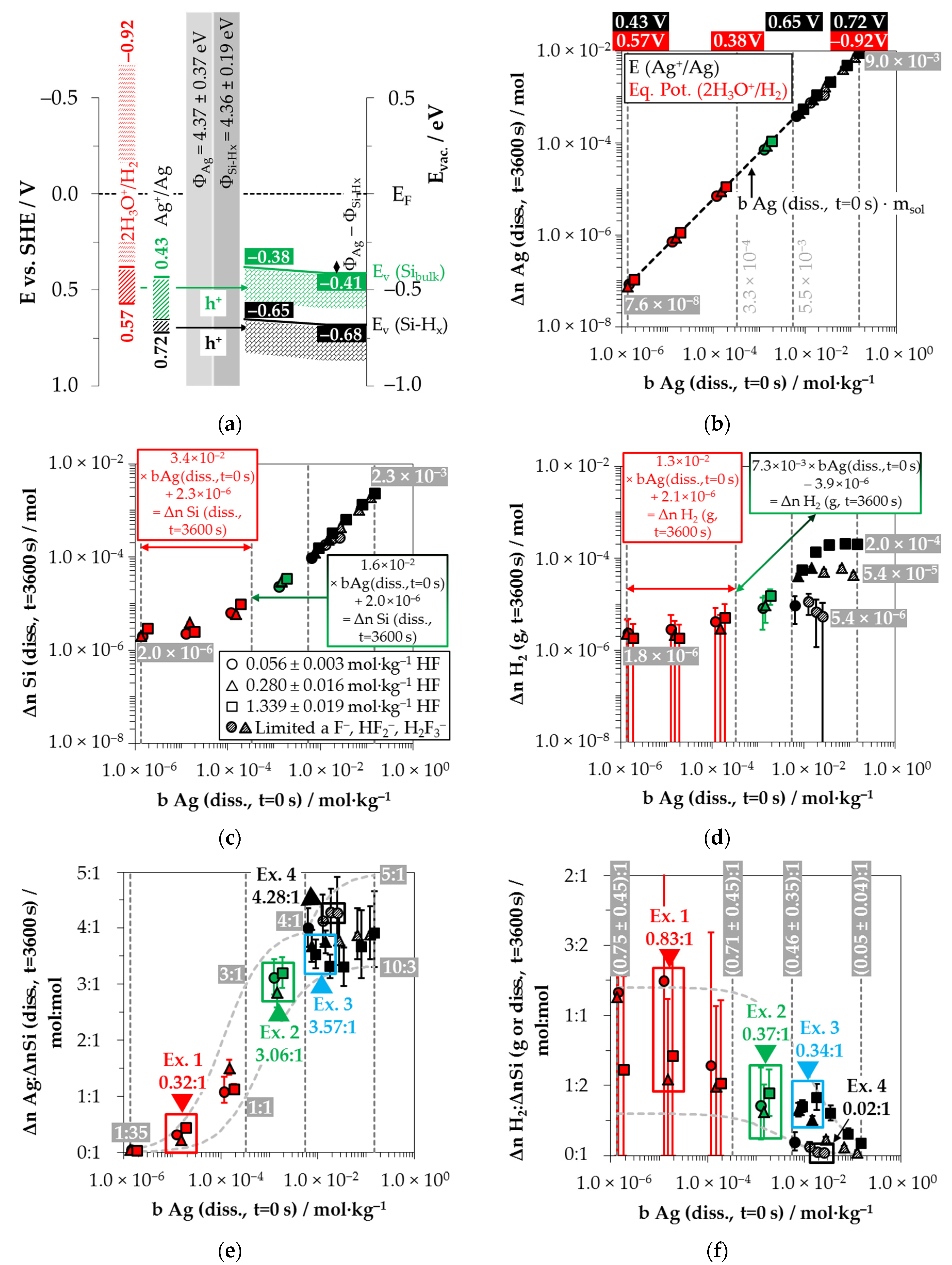 Nanomaterials 11 00982 g002
