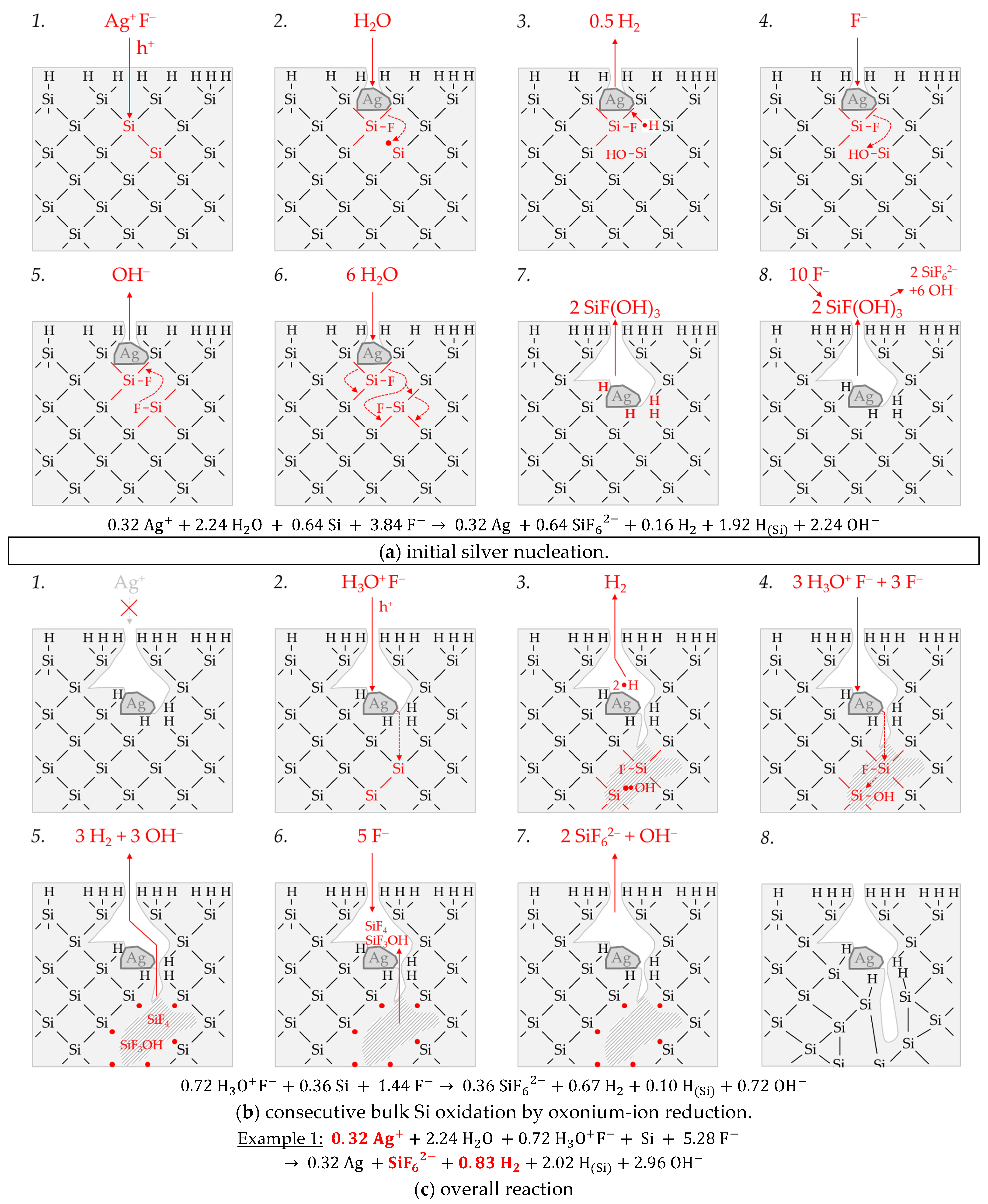 Nanomaterials 11 00982 g003