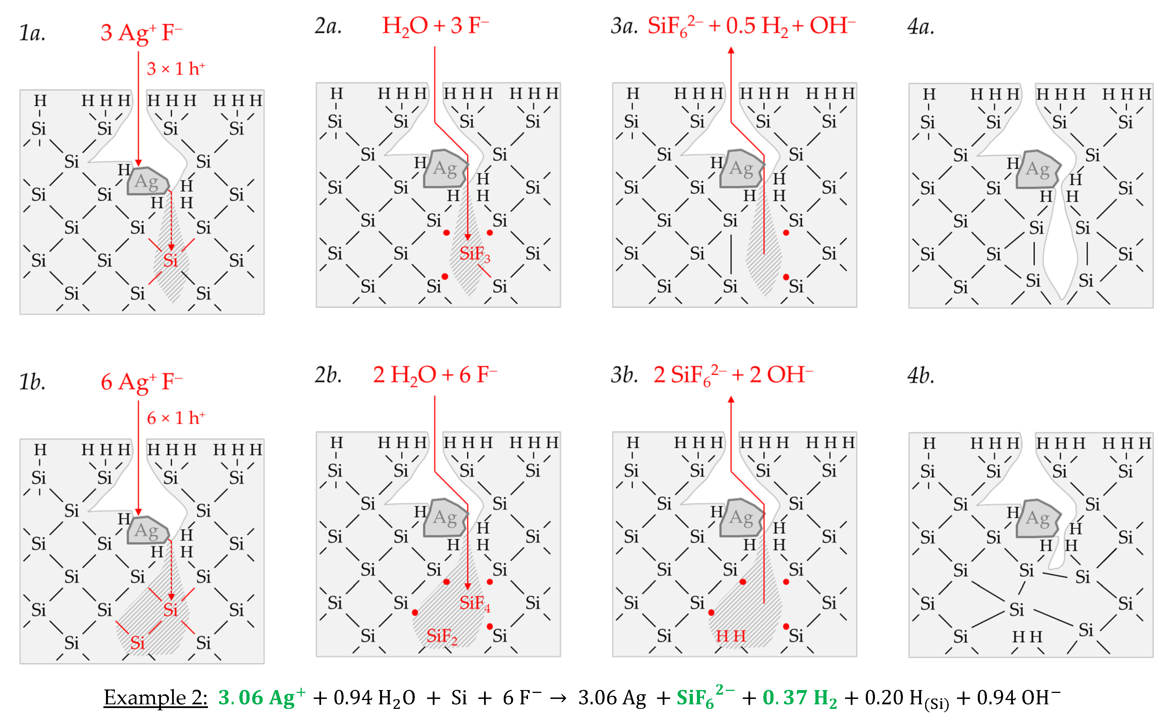 Nanomaterials 11 00982 g004
