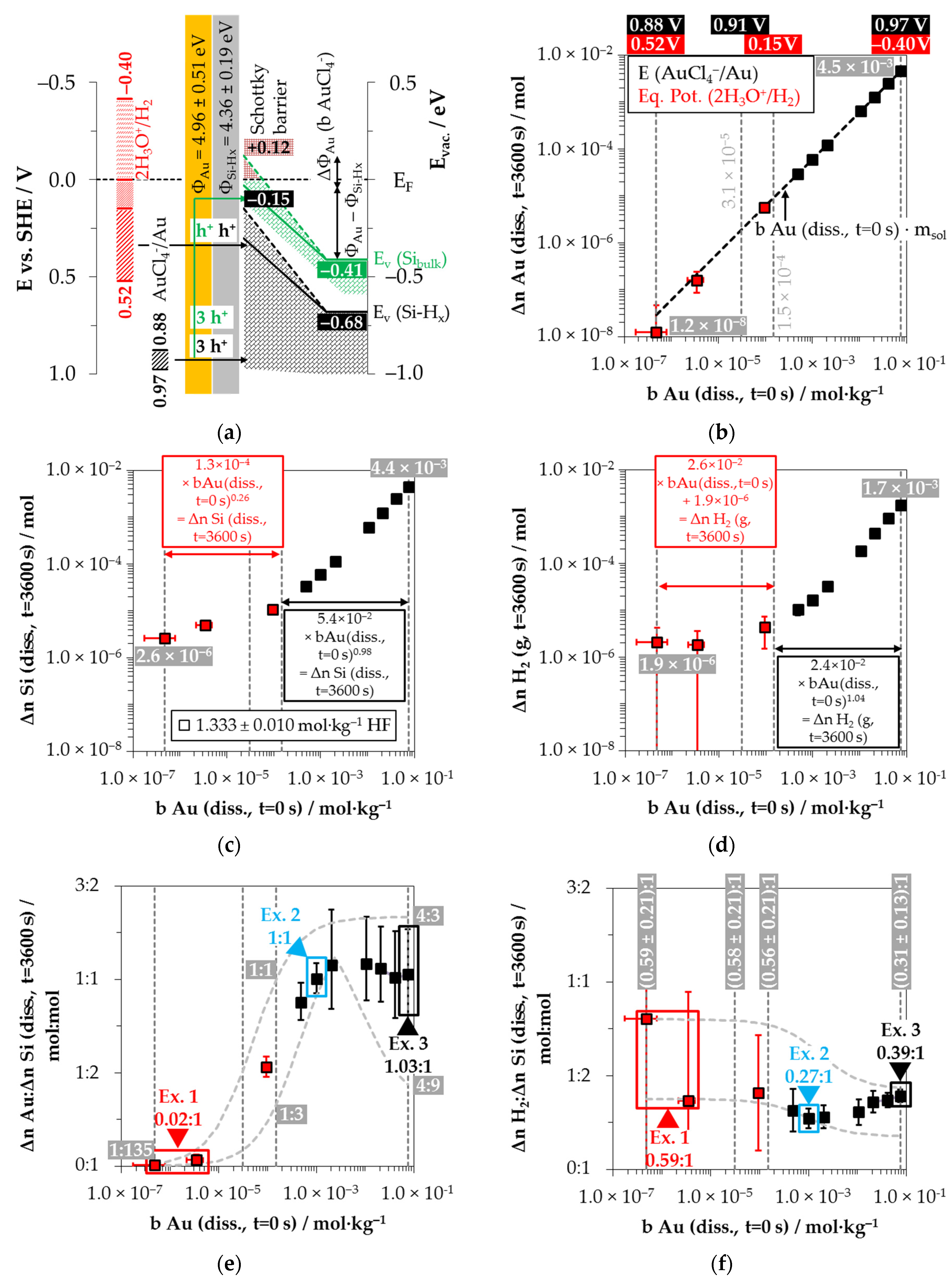 Nanomaterials 11 00982 g008