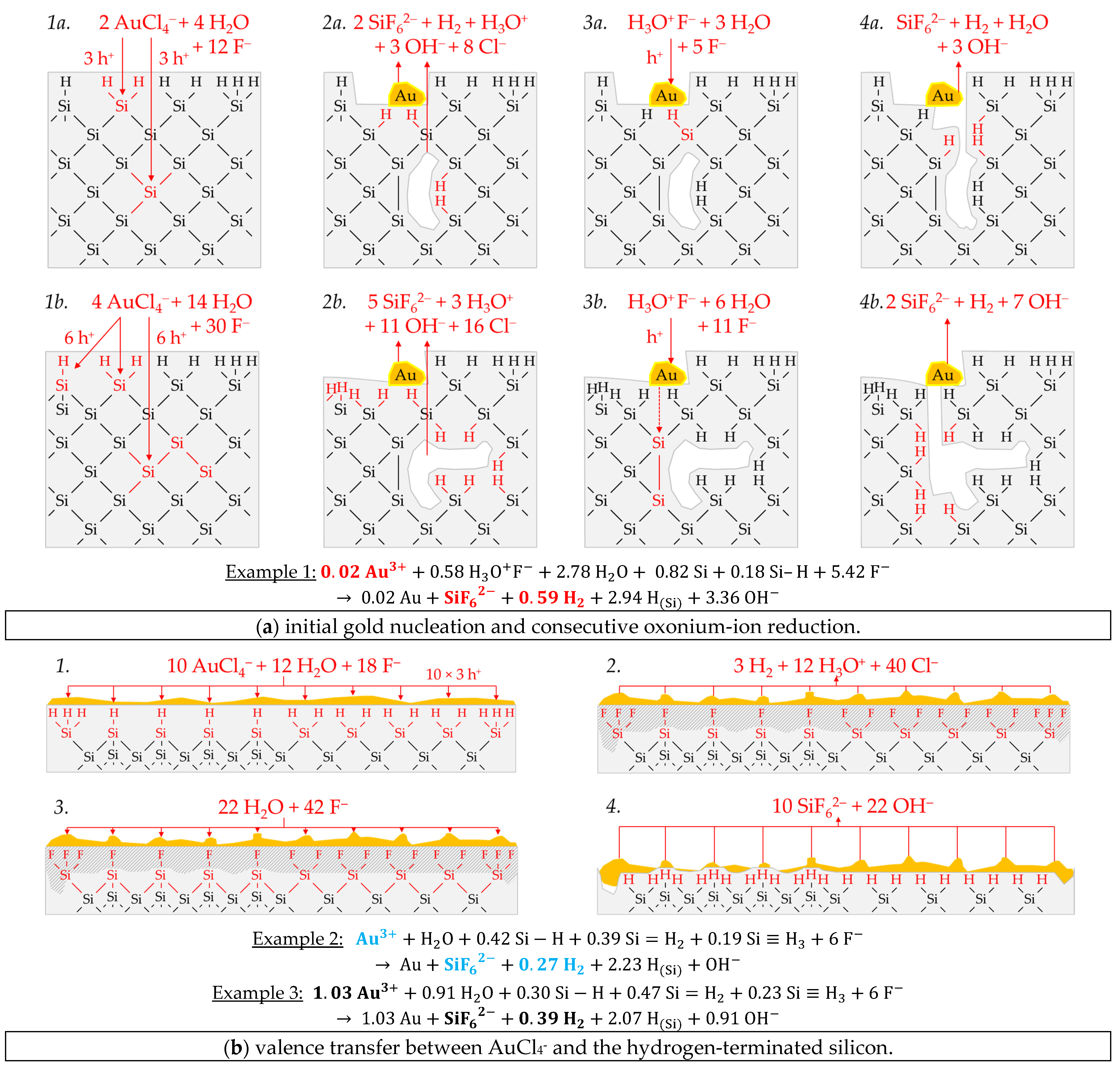 Nanomaterials 11 00982 g009
