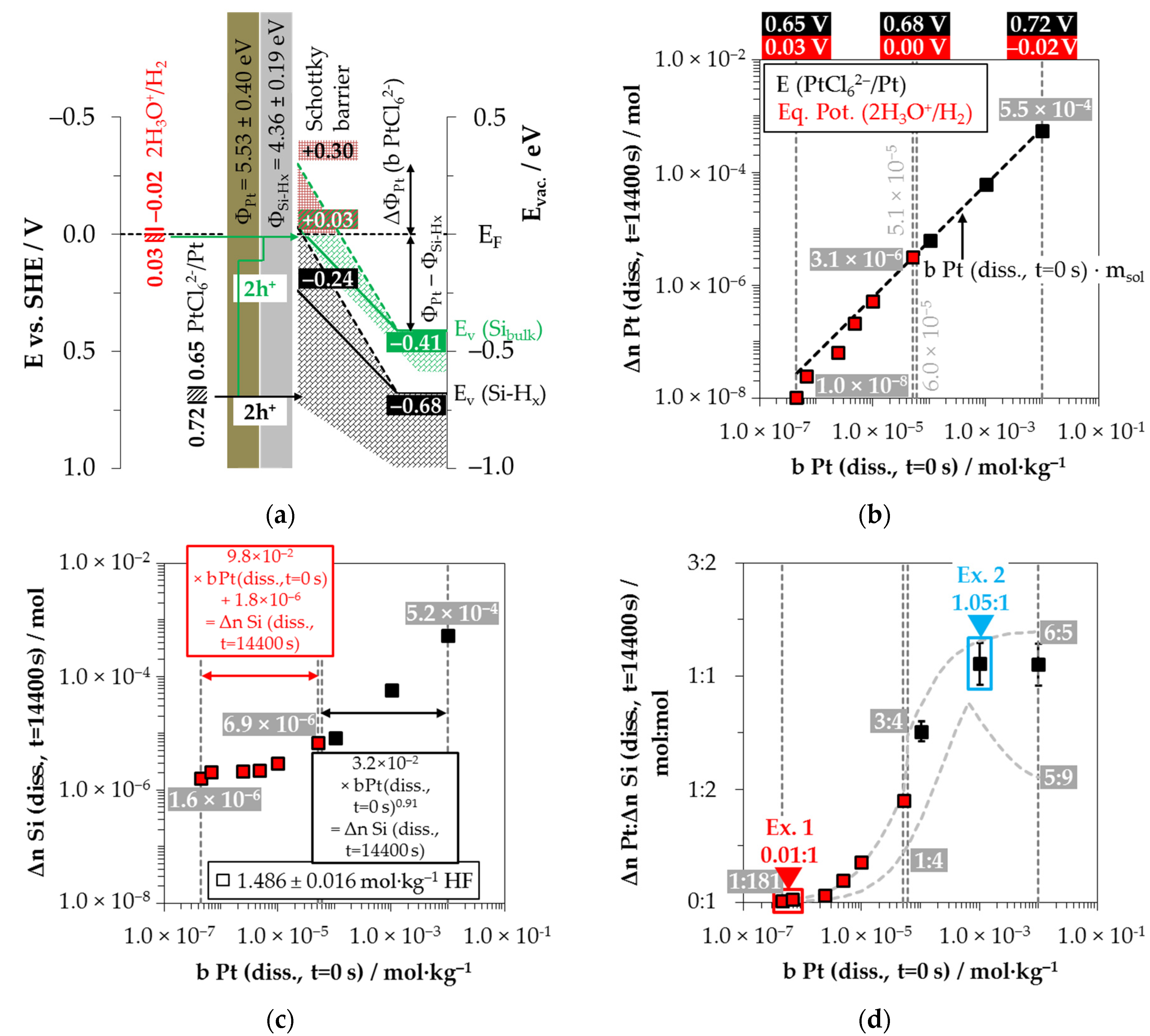 Nanomaterials 11 00982 g010