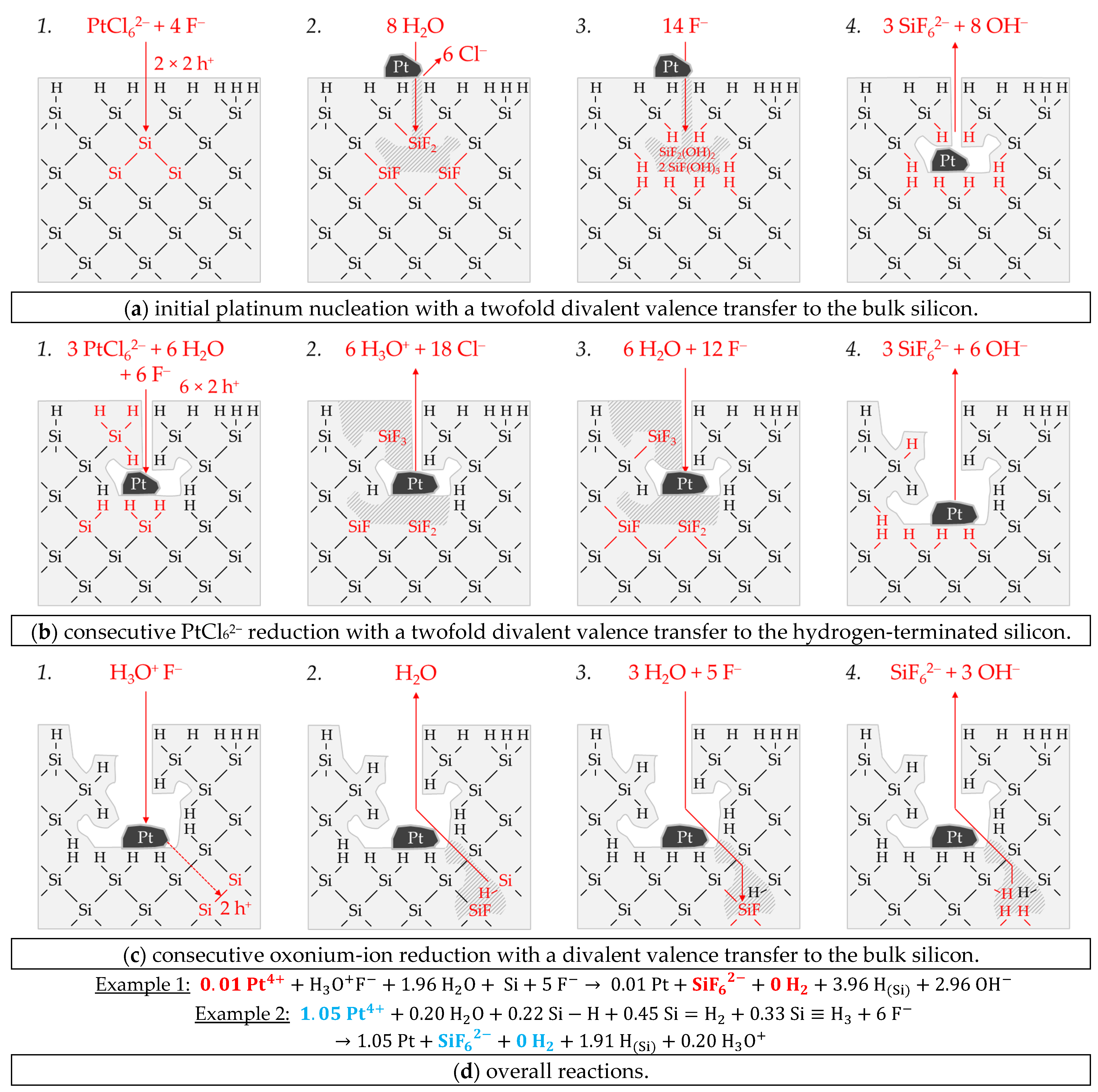 Nanomaterials 11 00982 g011