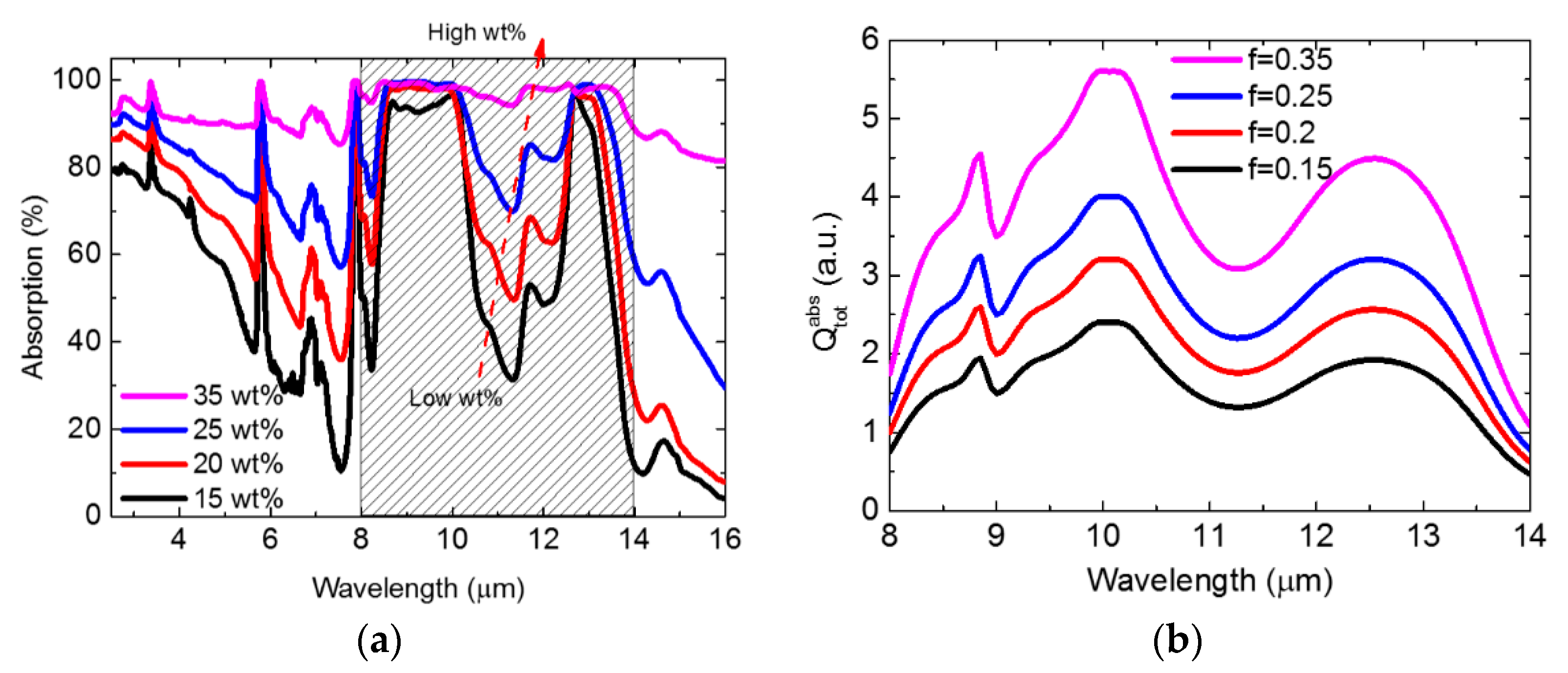 Nanomaterials 11 00983 g004