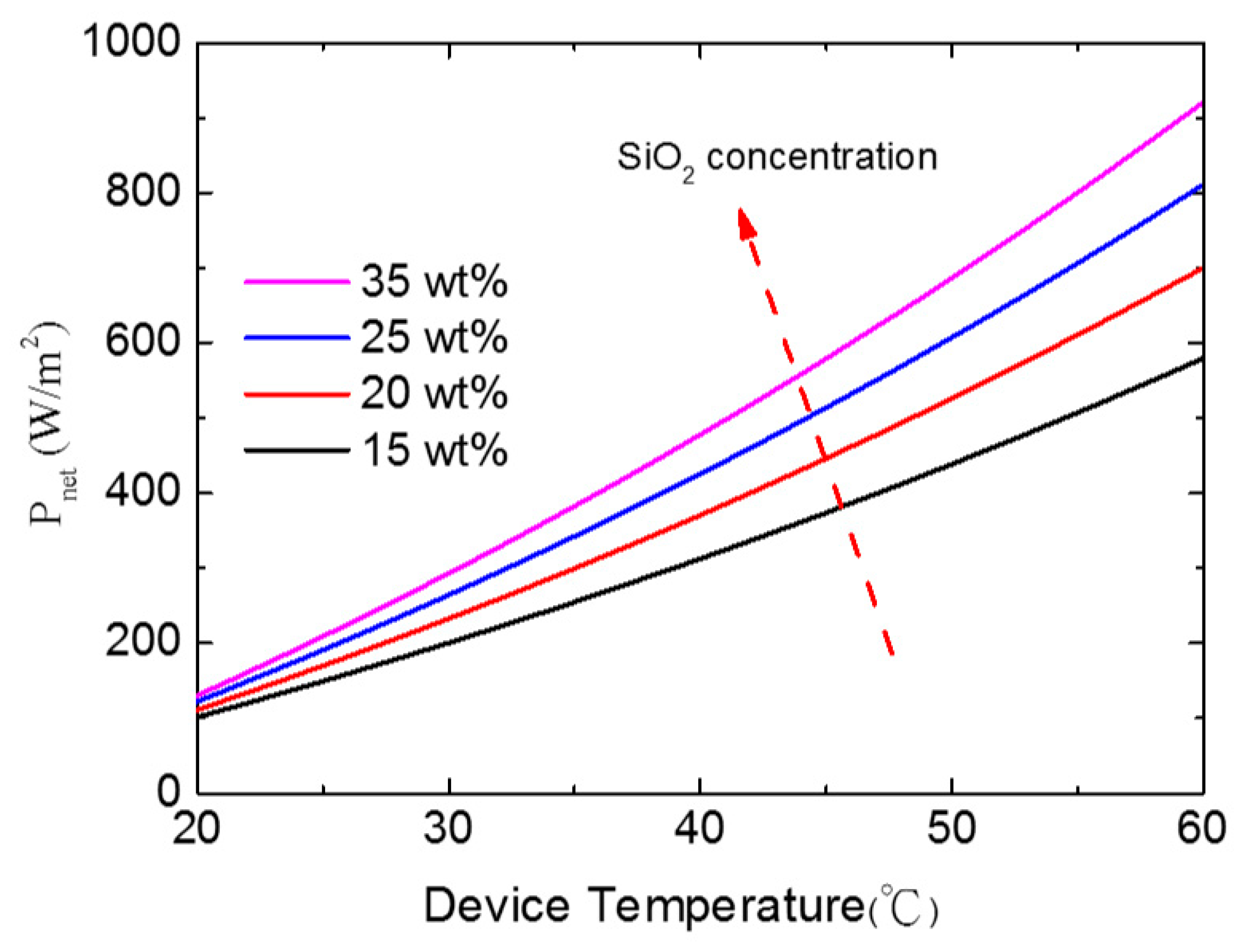 Nanomaterials 11 00983 g005